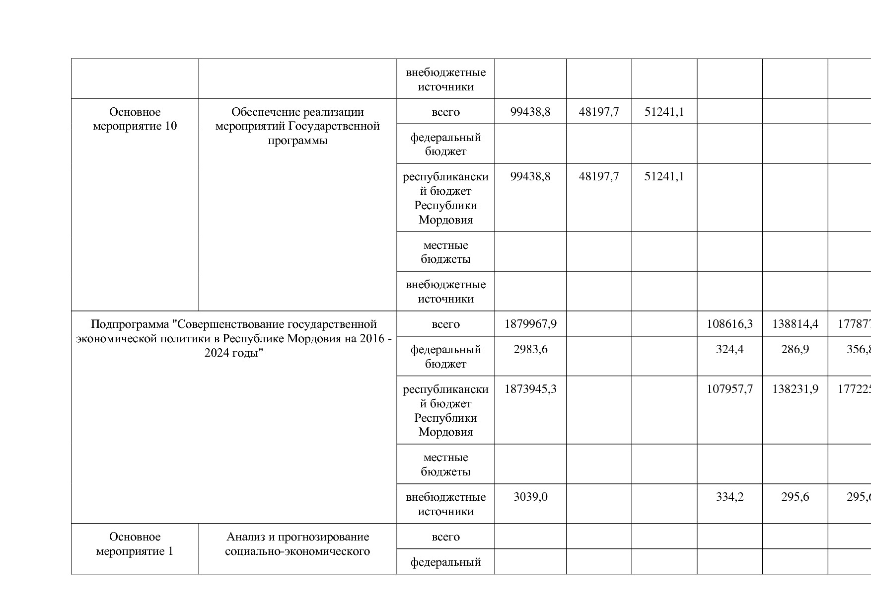 Постановление Правительства РМ от 23_09_2013 N 417 (ред_ от.pdf