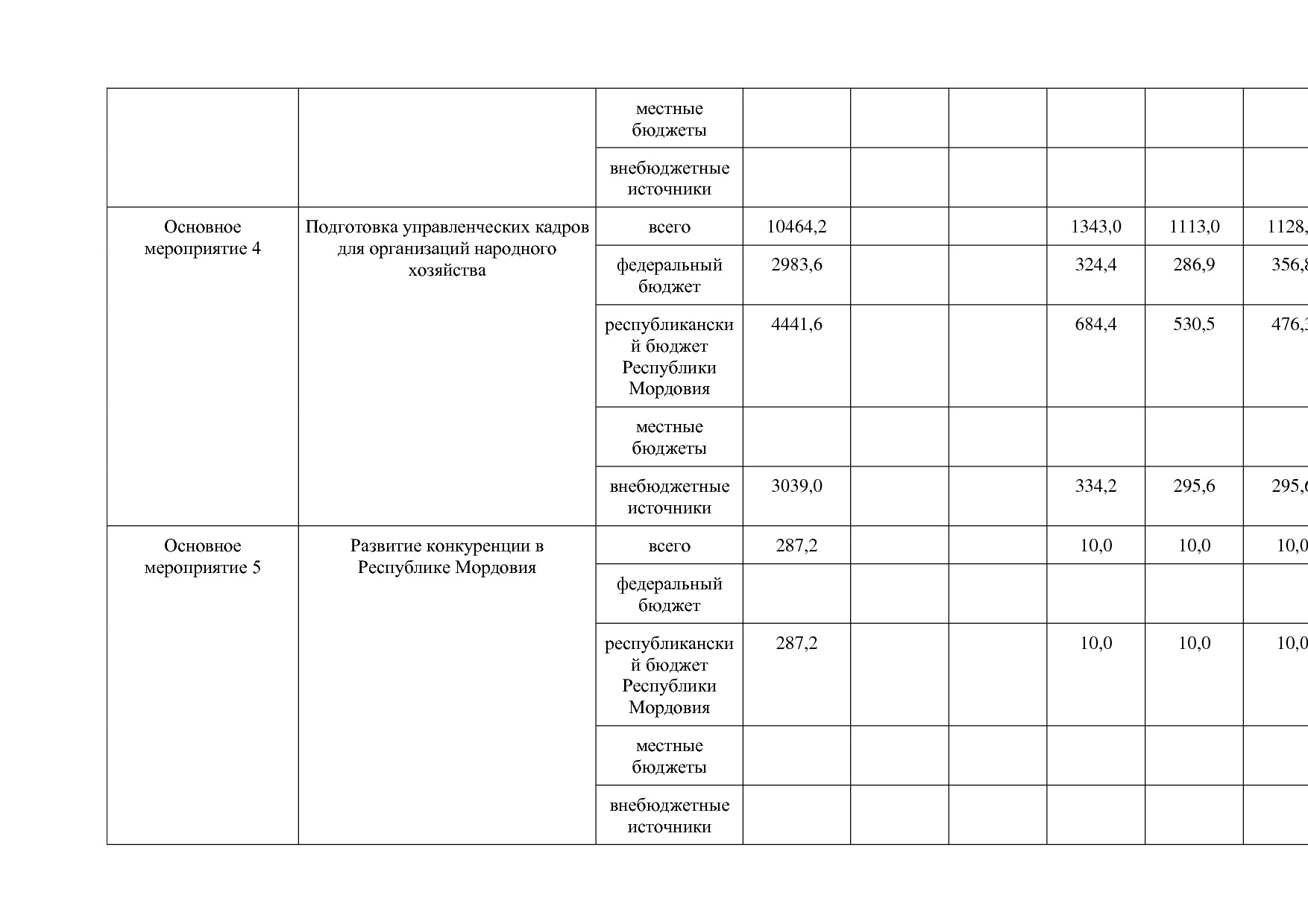 Постановление Правительства РМ от 23_09_2013 N 417 (ред_ от.pdf