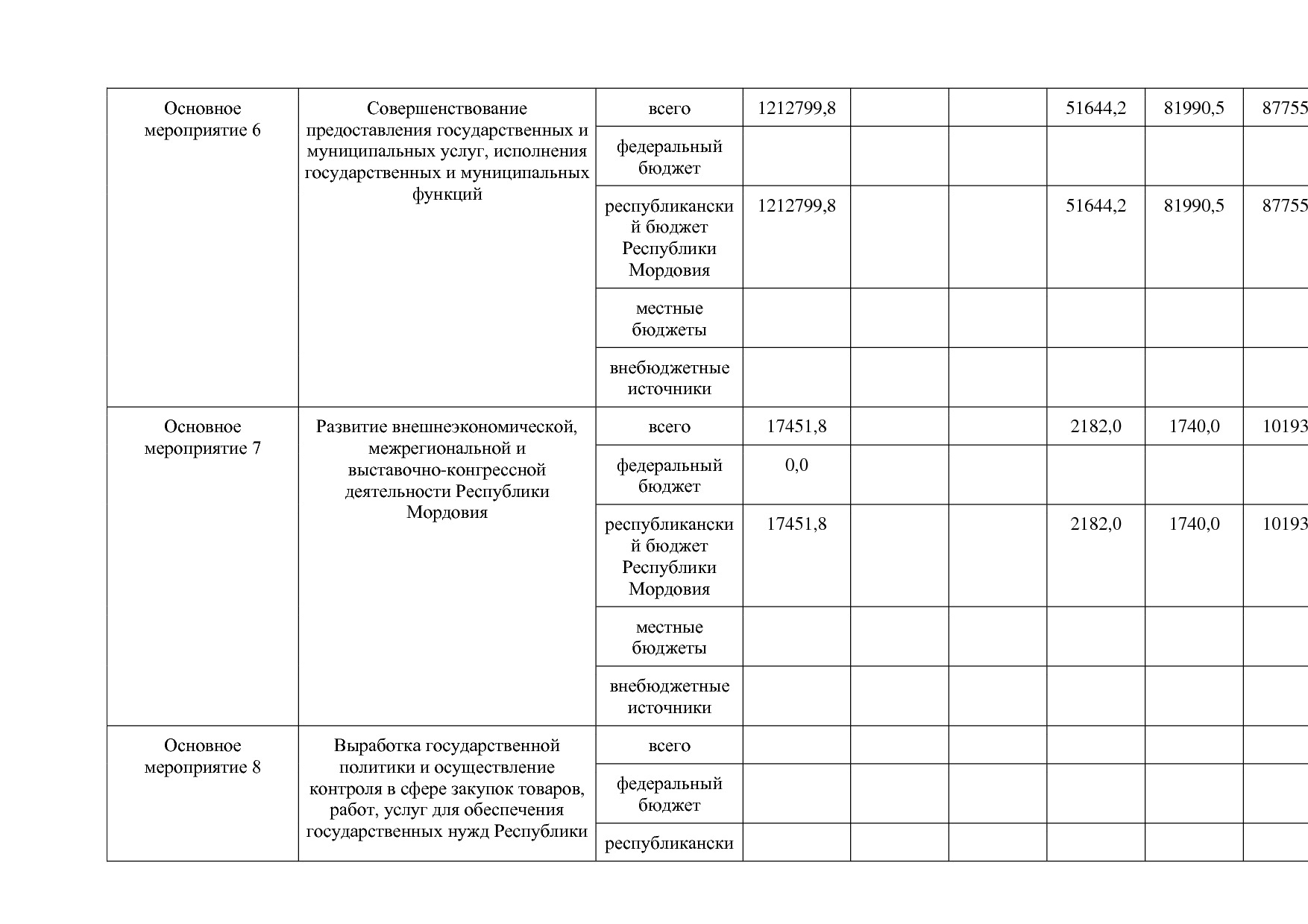 Постановление Правительства РМ от 23_09_2013 N 417 (ред_ от.pdf