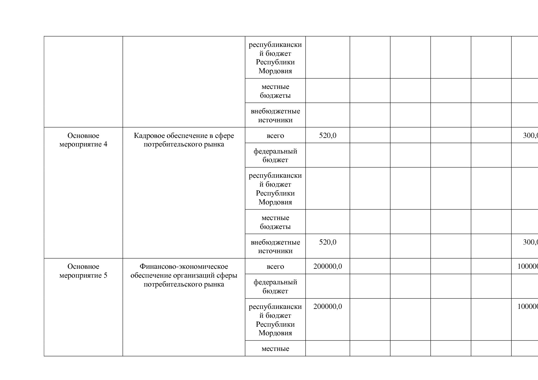 Постановление Правительства РМ от 23_09_2013 N 417 (ред_ от.pdf