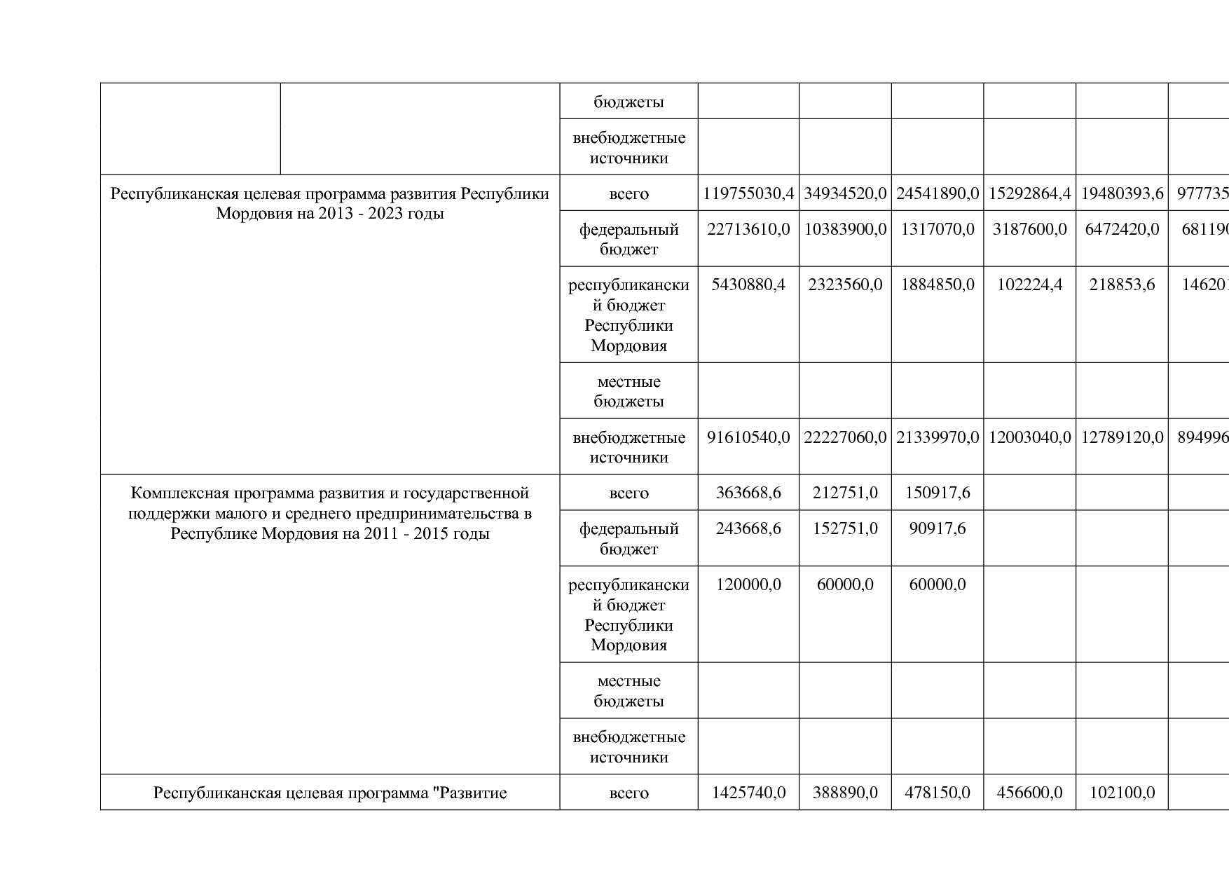 Постановление Правительства РМ от 23_09_2013 N 417 (ред_ от.pdf