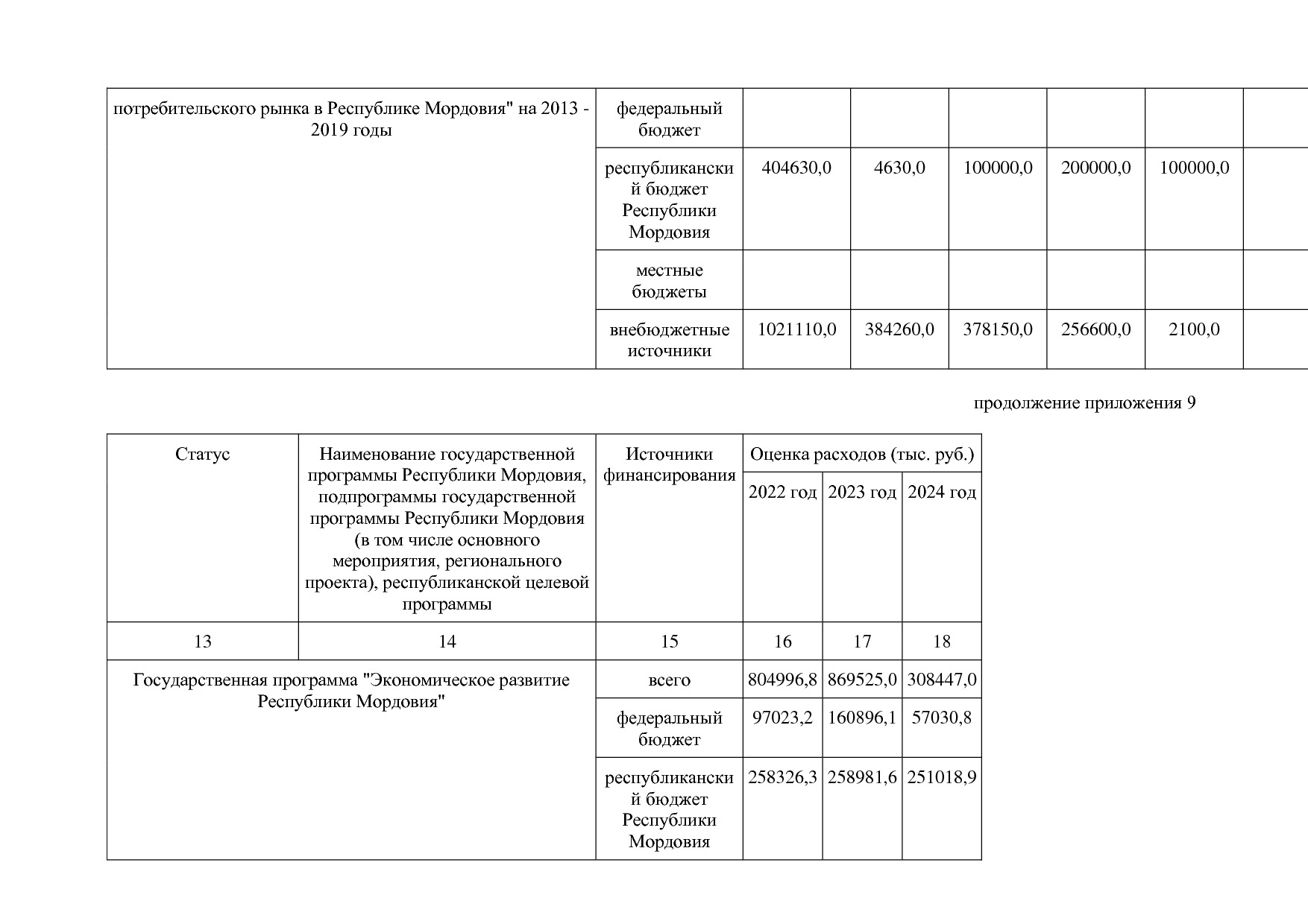 Постановление Правительства РМ от 23_09_2013 N 417 (ред_ от.pdf