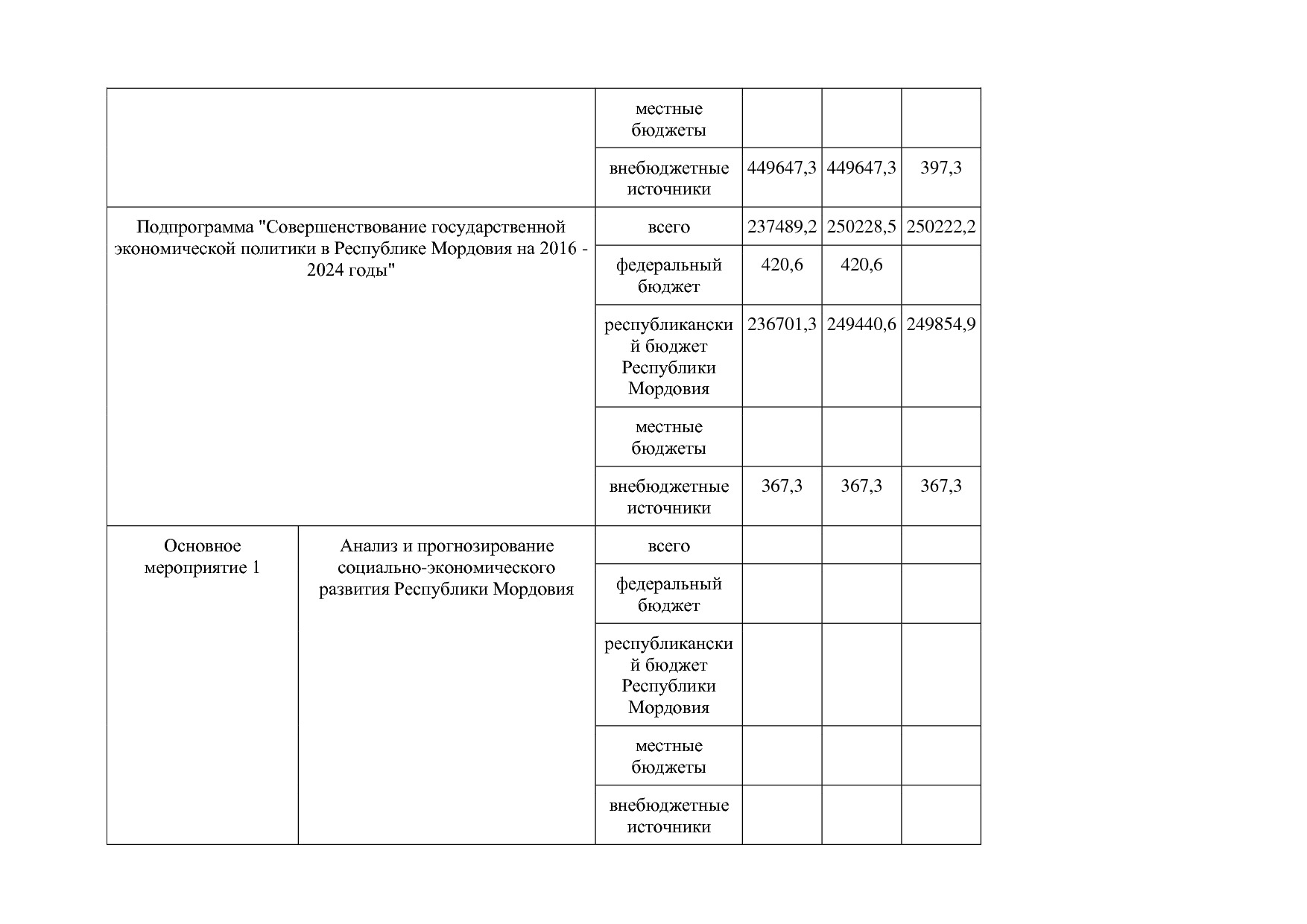 Постановление Правительства РМ от 23_09_2013 N 417 (ред_ от.pdf