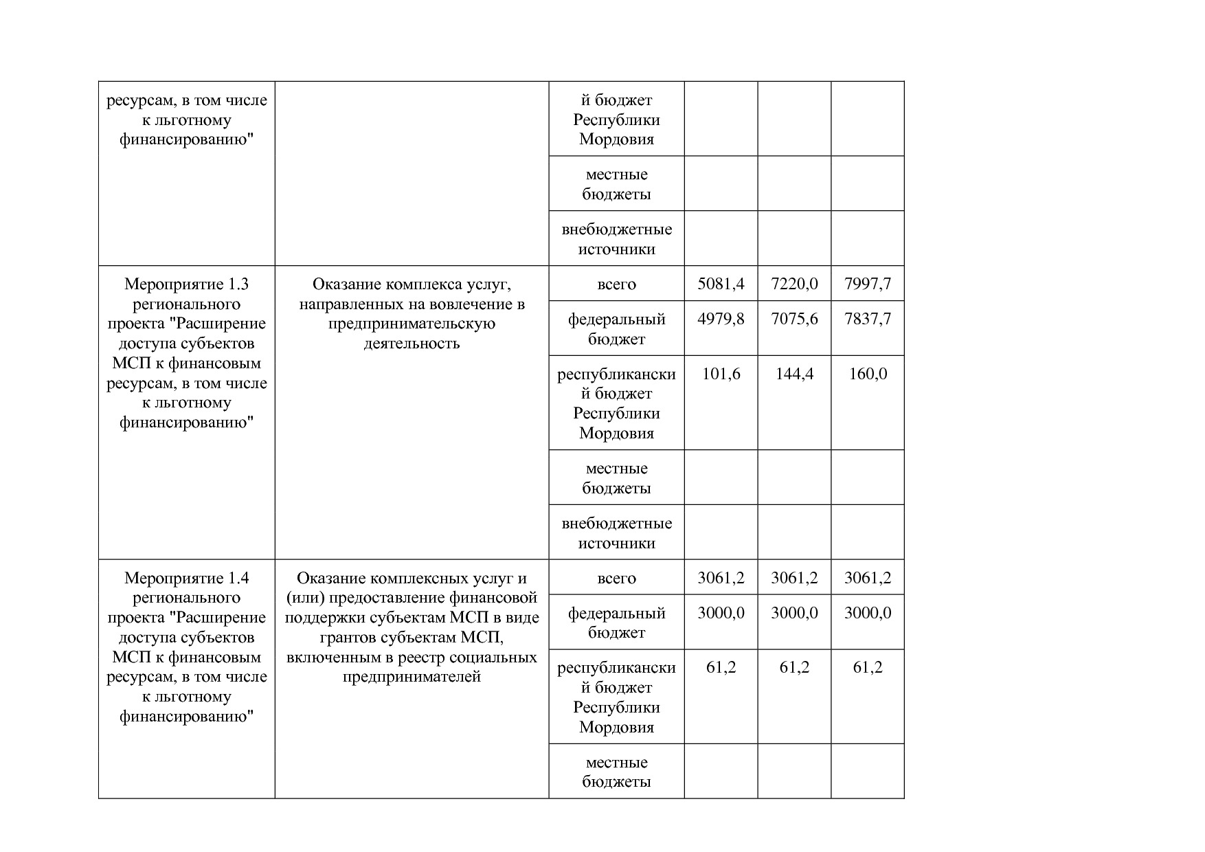 Постановление Правительства РМ от 23_09_2013 N 417 (ред_ от.pdf