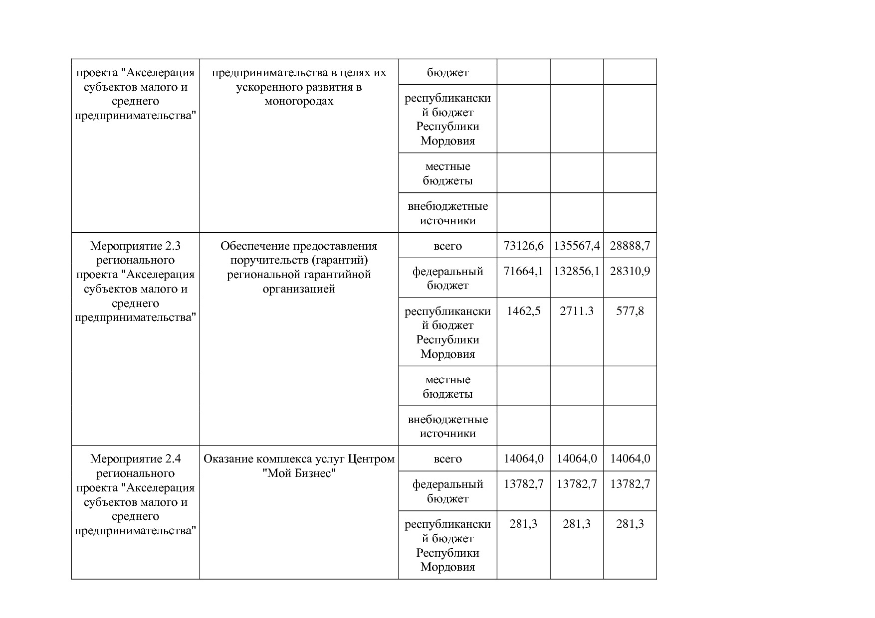 Постановление Правительства РМ от 23_09_2013 N 417 (ред_ от.pdf