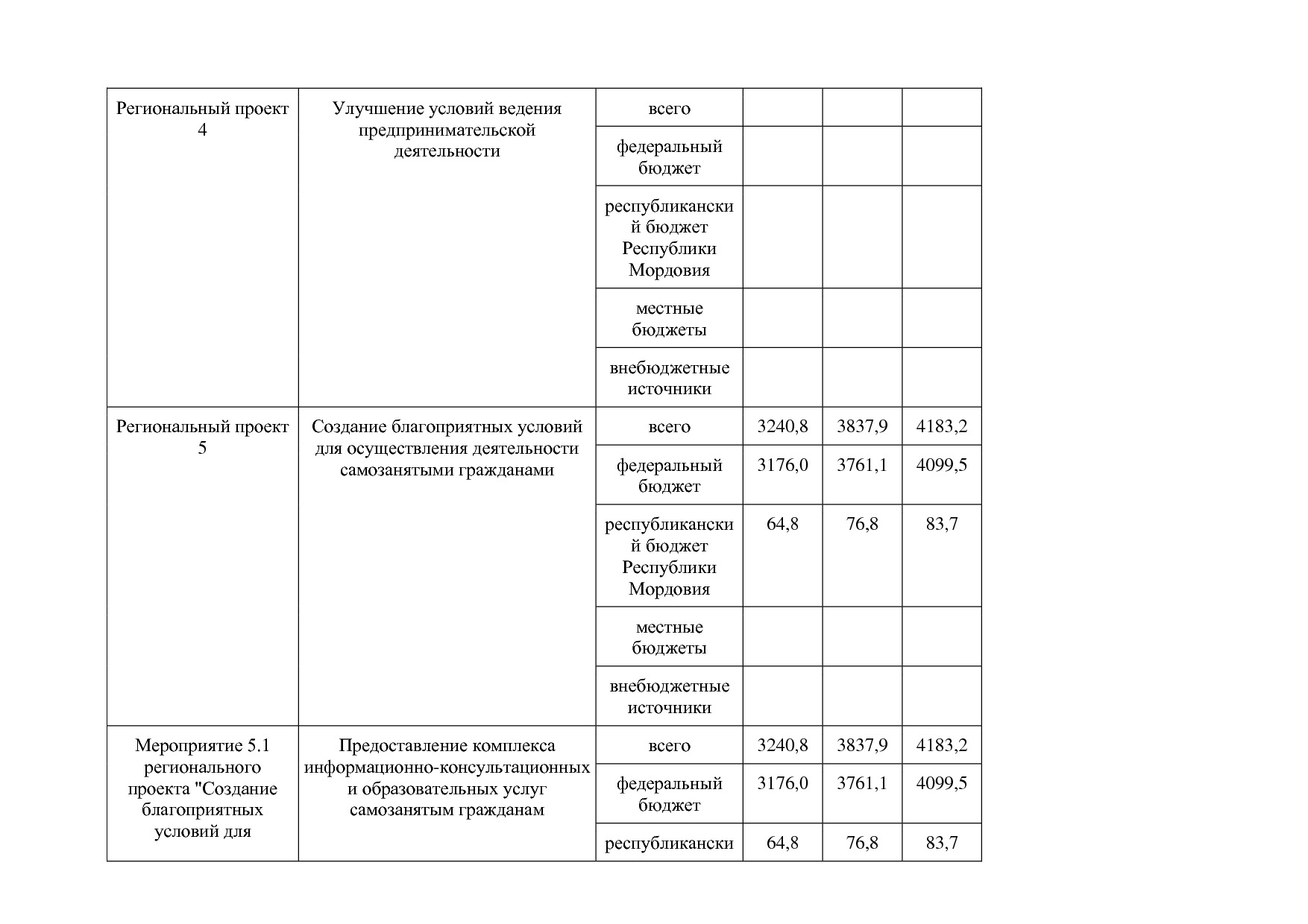 Постановление Правительства РМ от 23_09_2013 N 417 (ред_ от.pdf