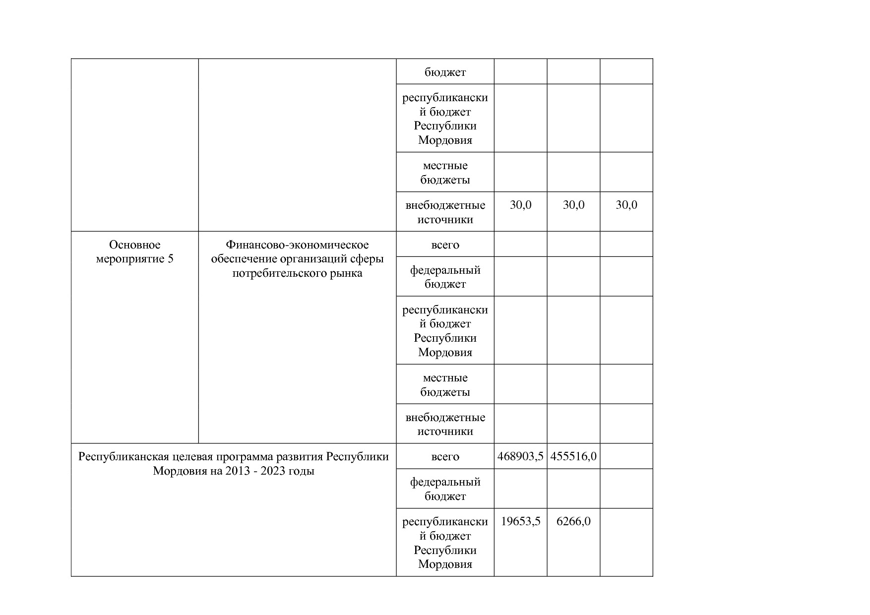 Постановление Правительства РМ от 23_09_2013 N 417 (ред_ от.pdf