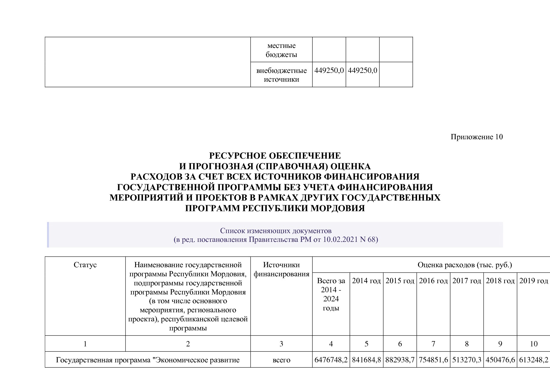 Постановление Правительства РМ от 23_09_2013 N 417 (ред_ от.pdf