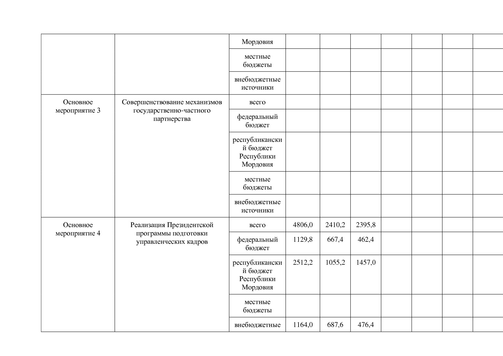 Постановление Правительства РМ от 23_09_2013 N 417 (ред_ от.pdf