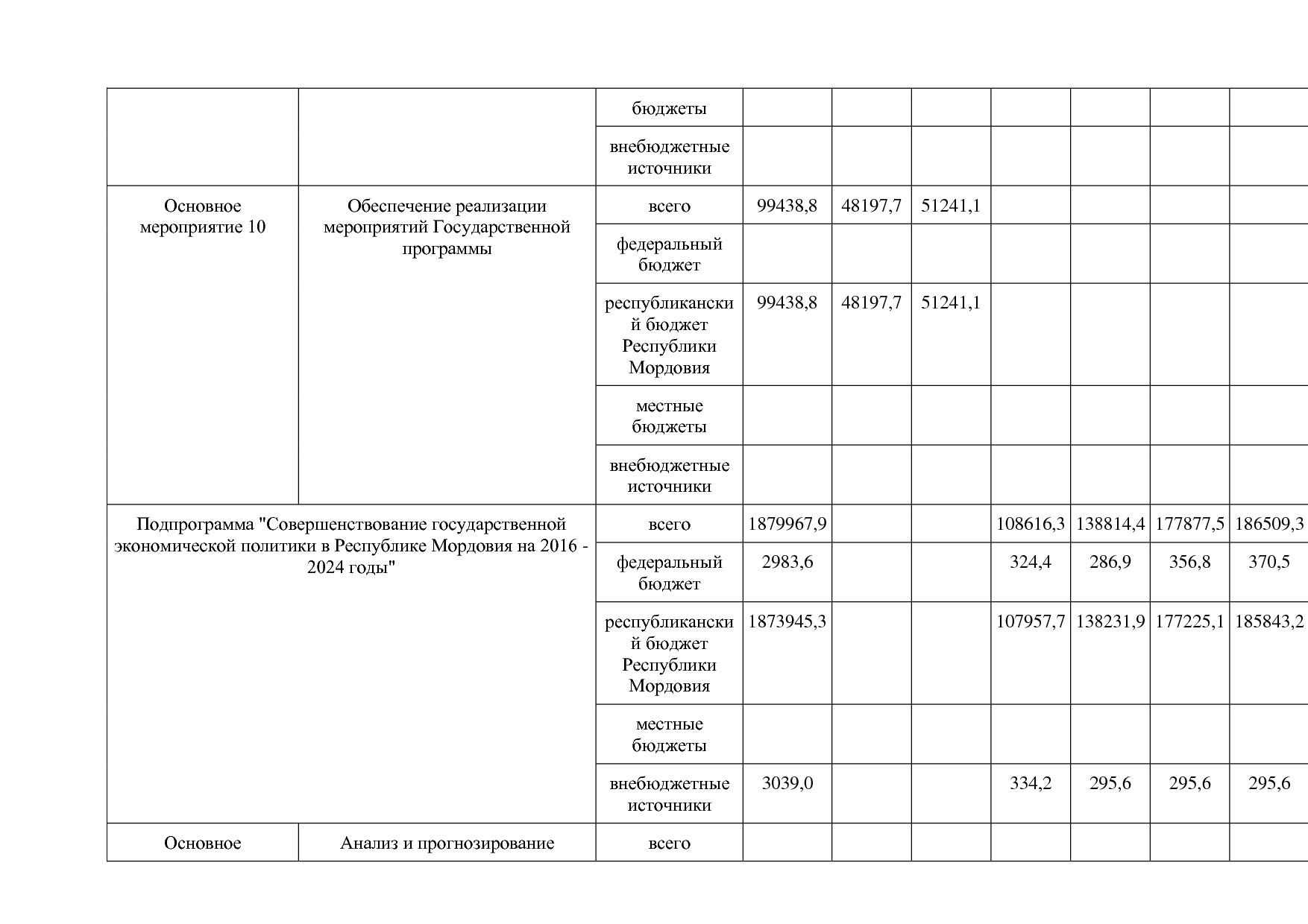 Постановление Правительства РМ от 23_09_2013 N 417 (ред_ от.pdf