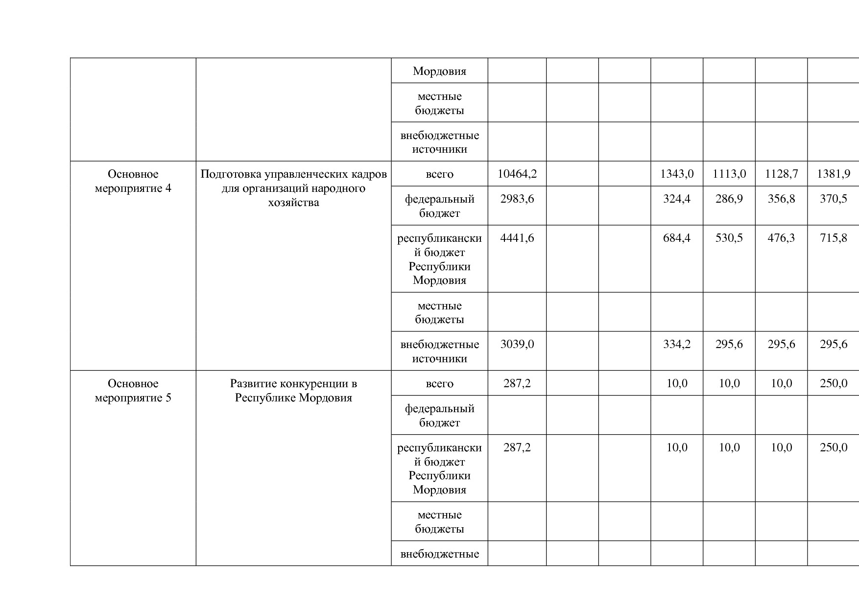 Постановление Правительства РМ от 23_09_2013 N 417 (ред_ от.pdf