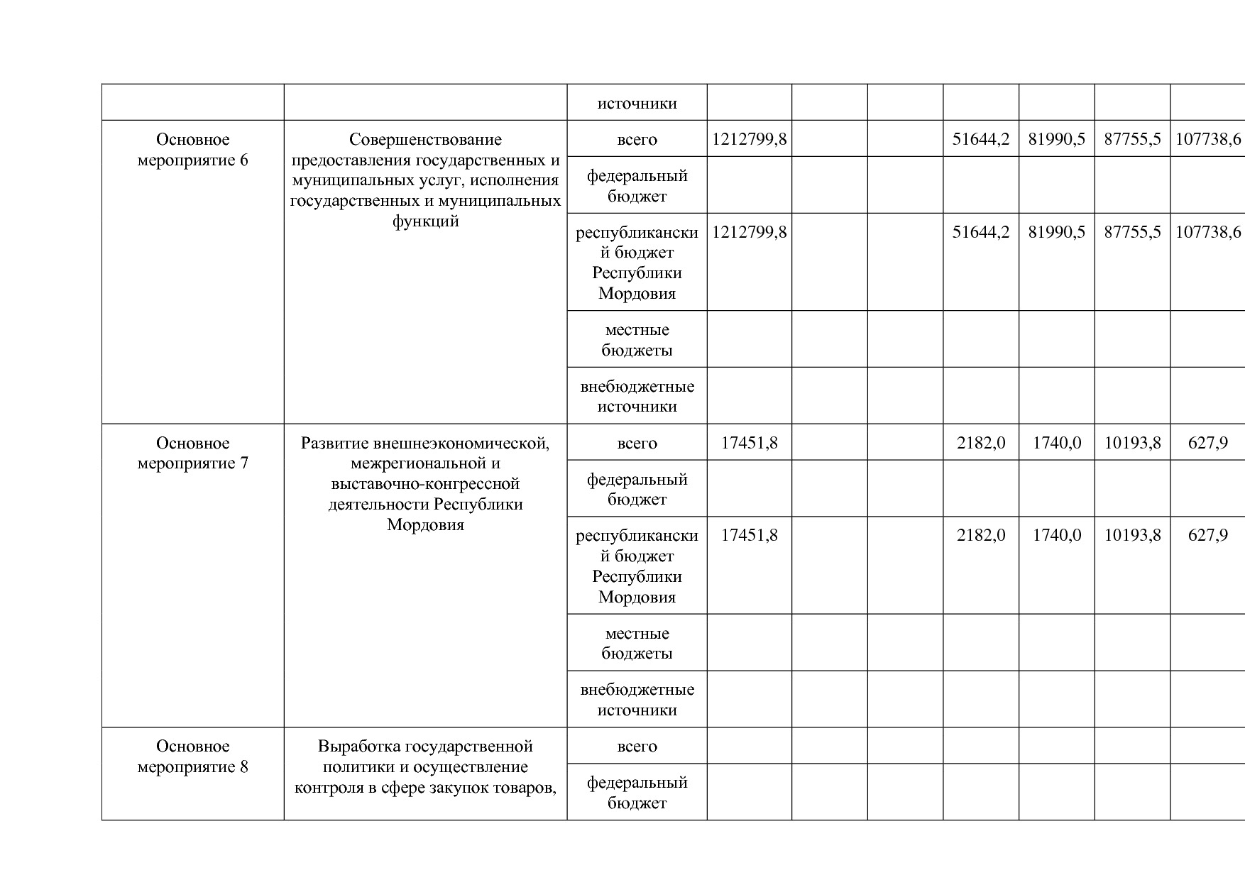 Постановление Правительства РМ от 23_09_2013 N 417 (ред_ от.pdf