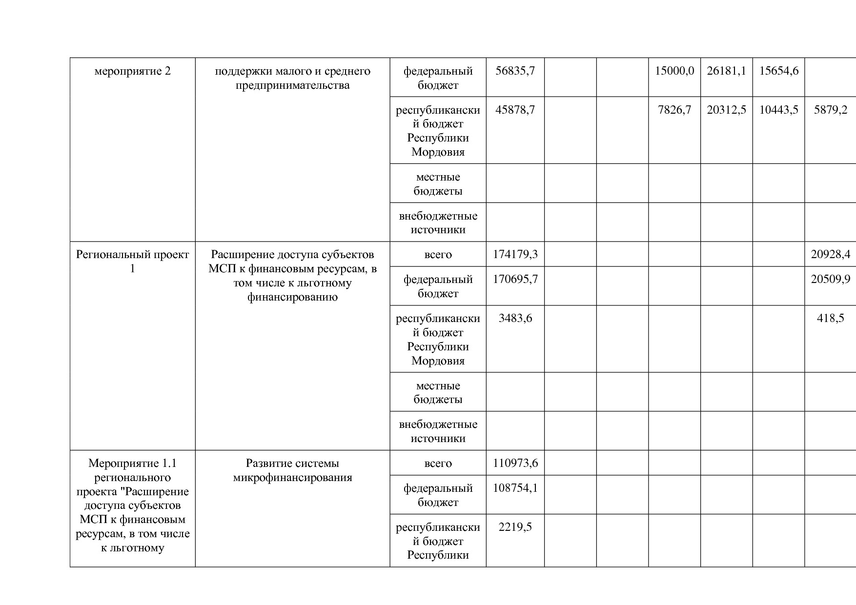 Постановление Правительства РМ от 23_09_2013 N 417 (ред_ от.pdf