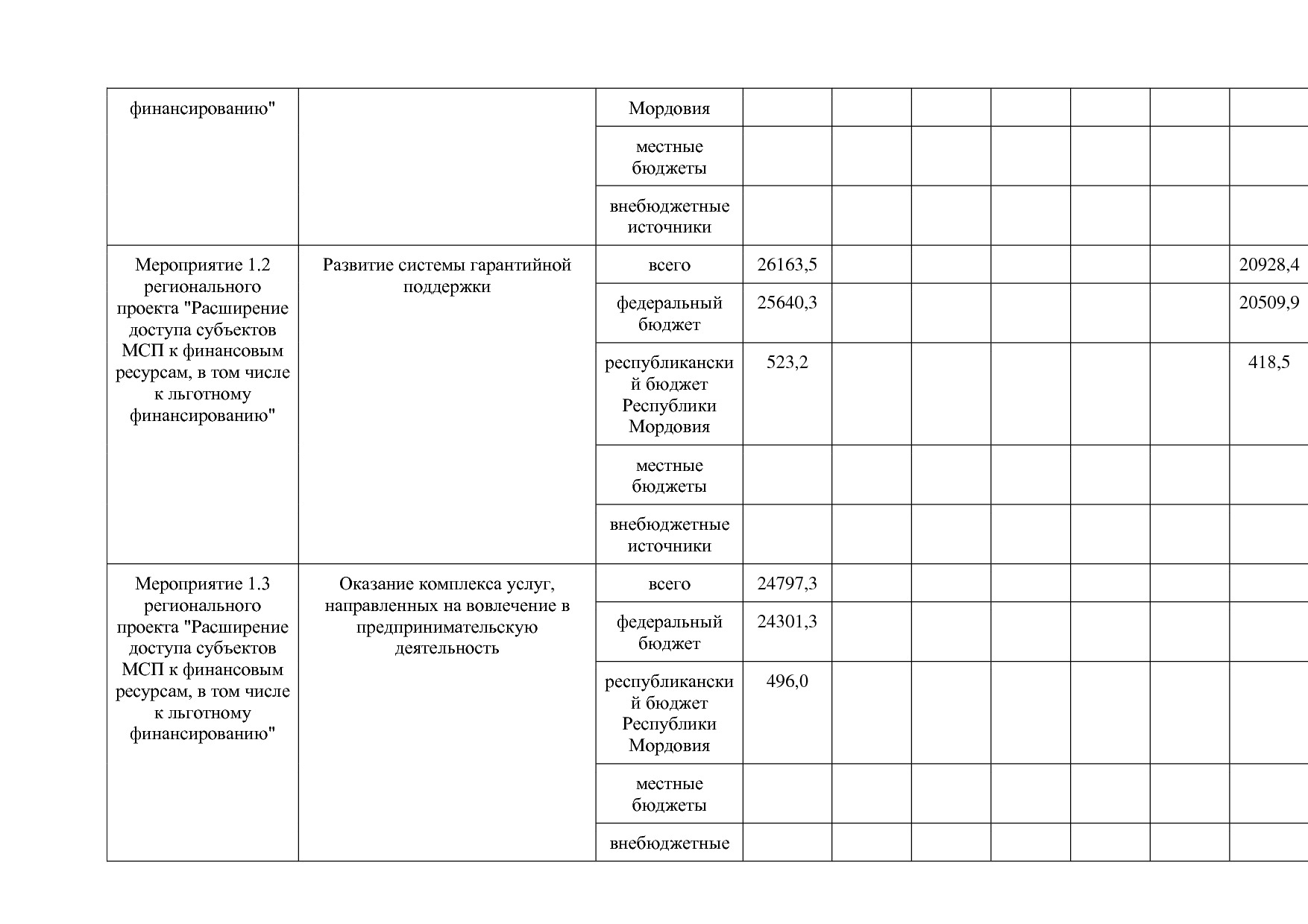 Постановление Правительства РМ от 23_09_2013 N 417 (ред_ от.pdf