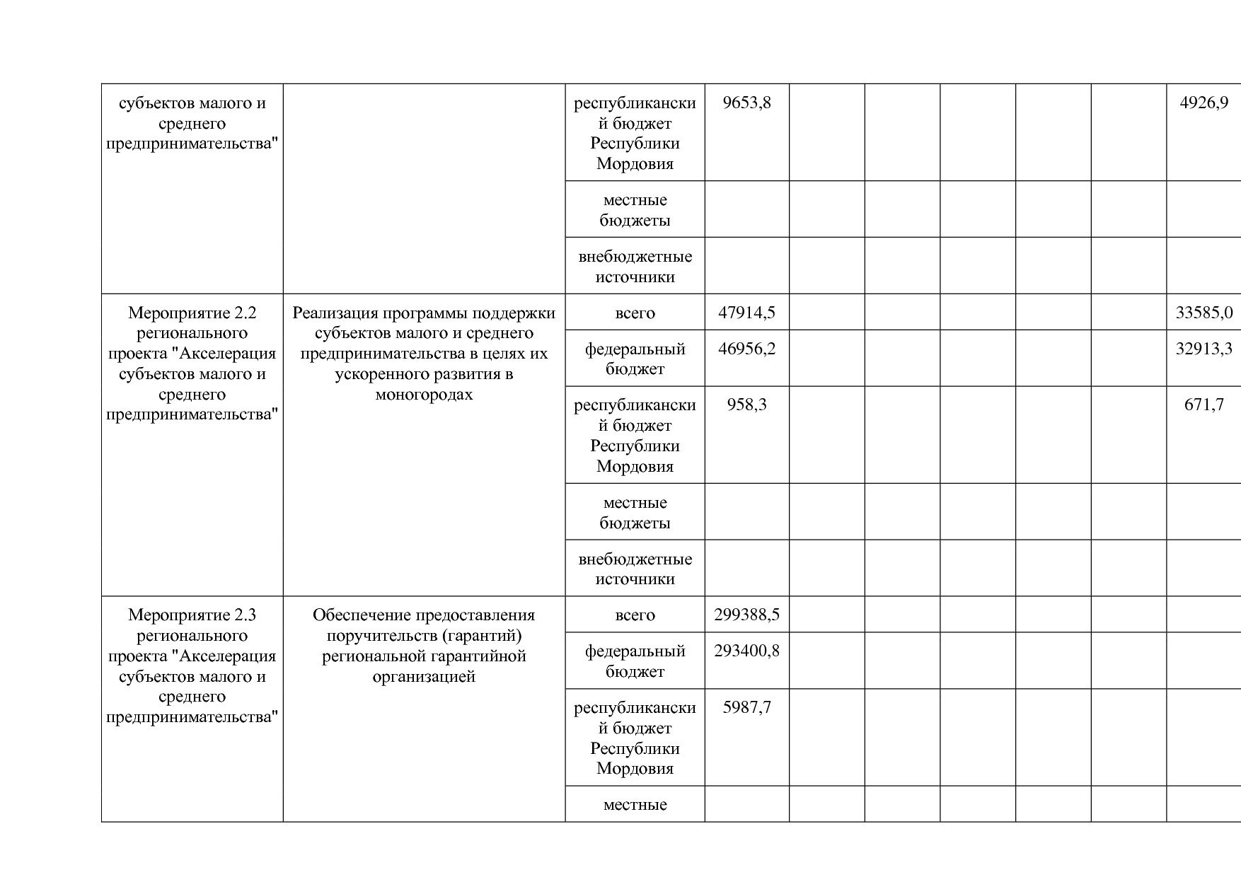 Постановление Правительства РМ от 23_09_2013 N 417 (ред_ от.pdf