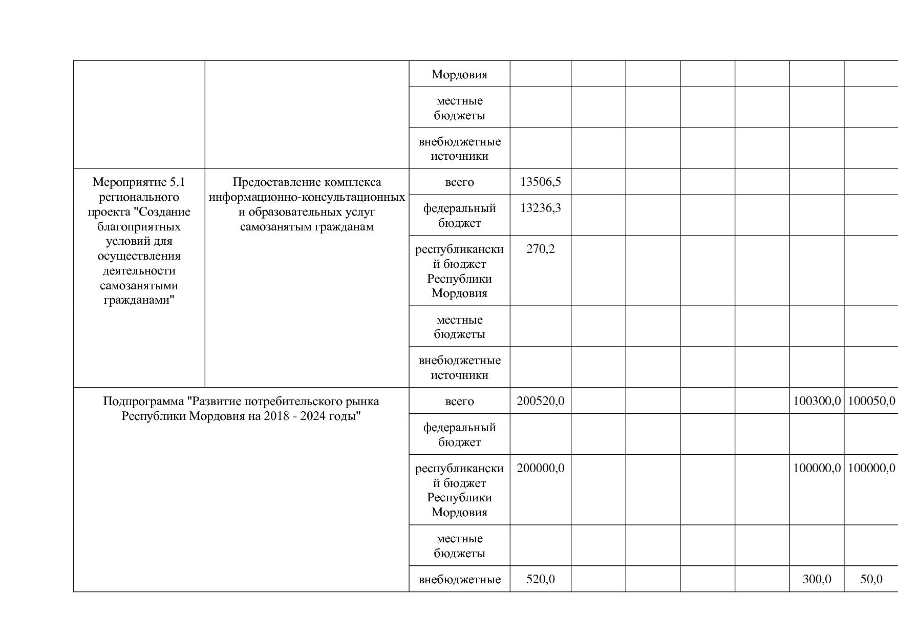 Постановление Правительства РМ от 23_09_2013 N 417 (ред_ от.pdf