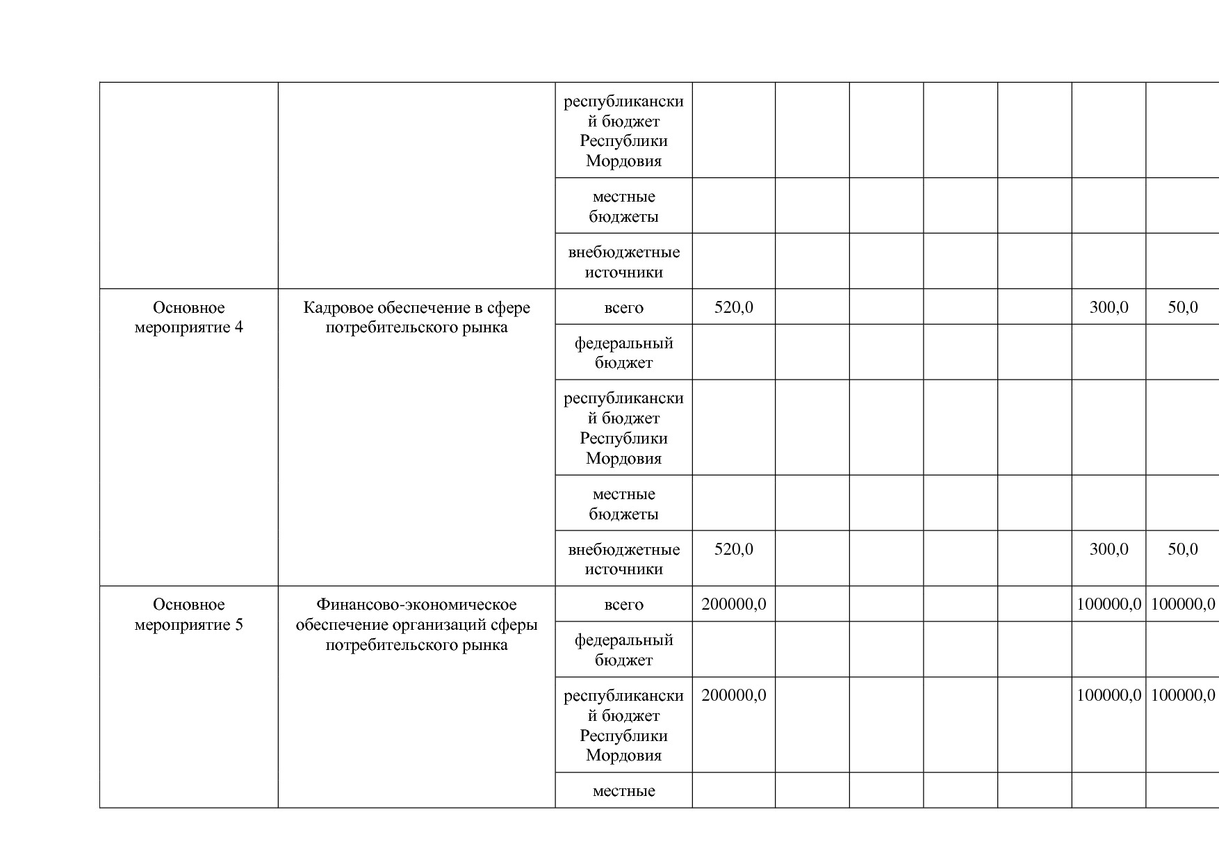 Постановление Правительства РМ от 23_09_2013 N 417 (ред_ от.pdf