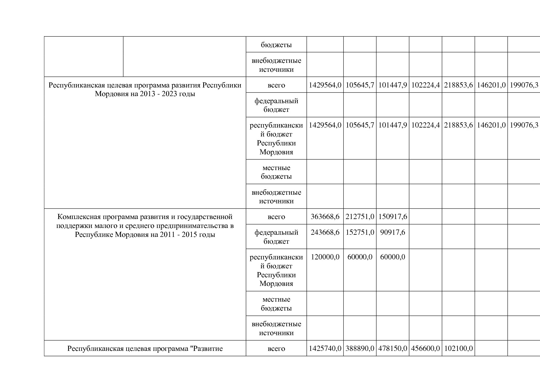 Постановление Правительства РМ от 23_09_2013 N 417 (ред_ от.pdf