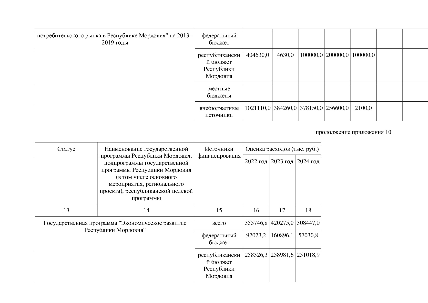 Постановление Правительства РМ от 23_09_2013 N 417 (ред_ от.pdf