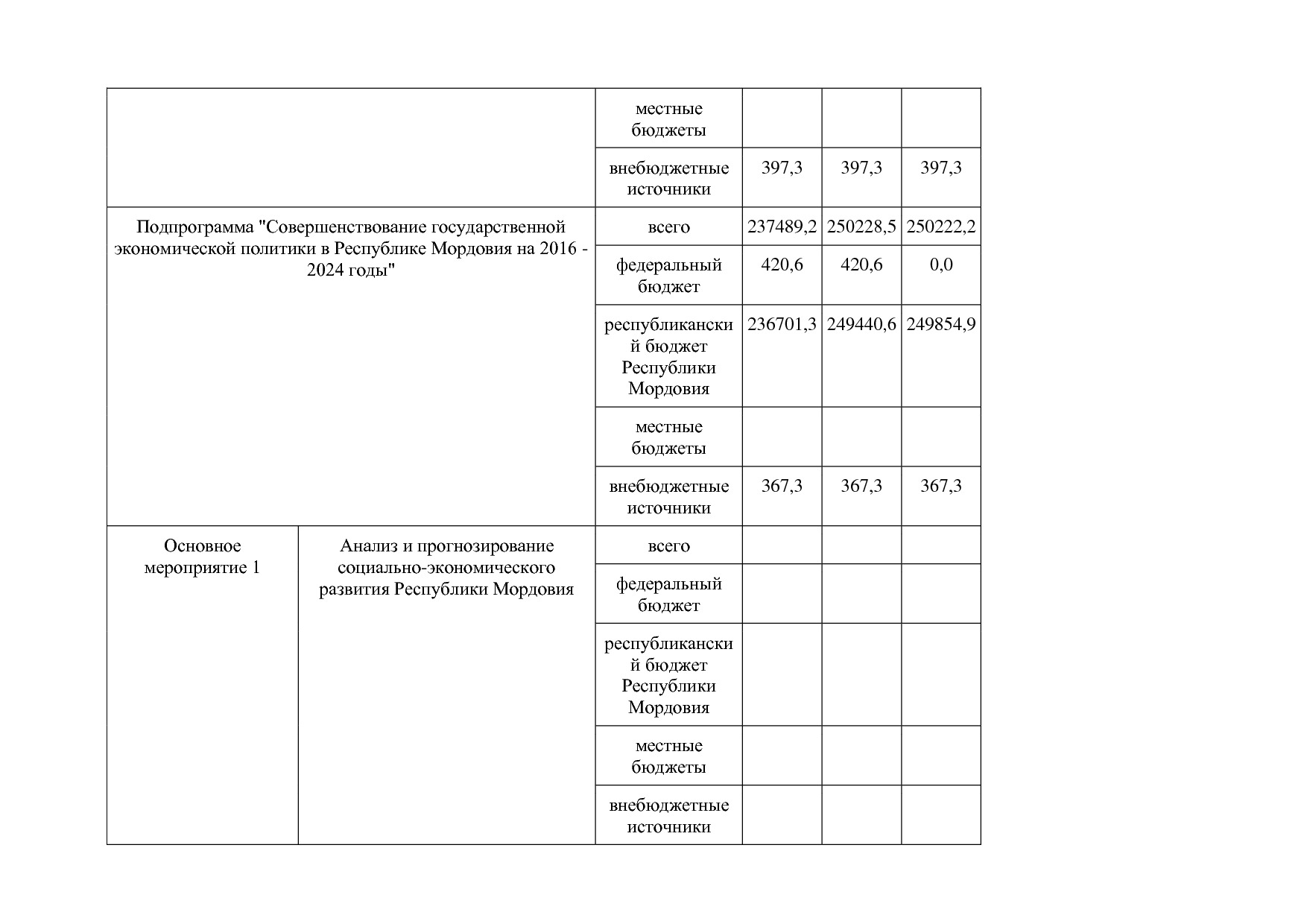 Постановление Правительства РМ от 23_09_2013 N 417 (ред_ от.pdf