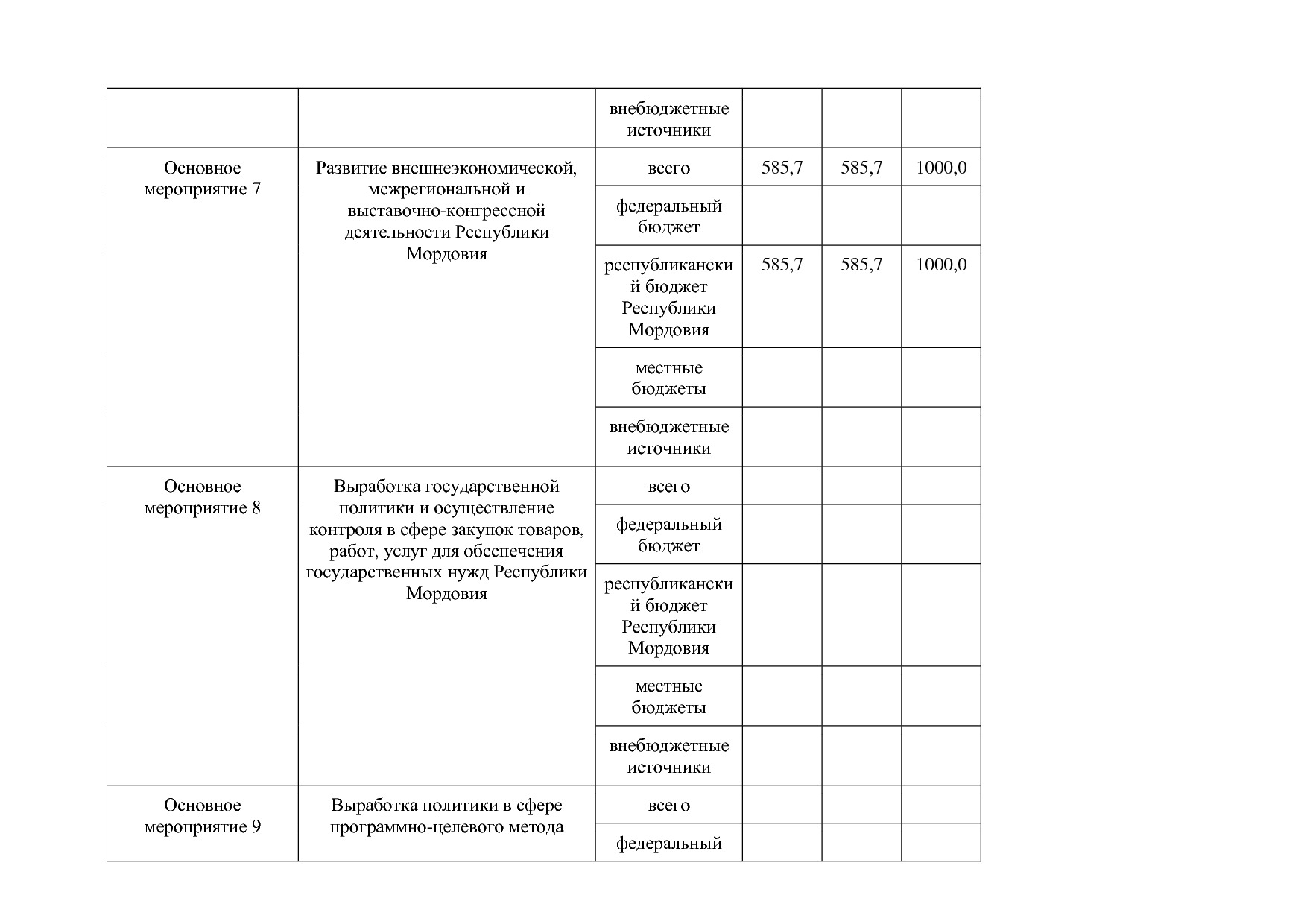 Постановление Правительства РМ от 23_09_2013 N 417 (ред_ от.pdf