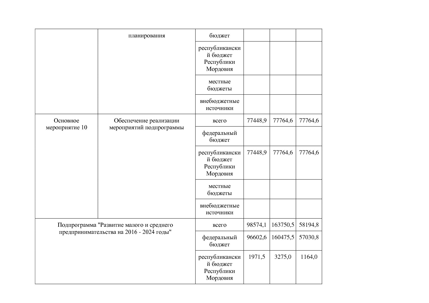 Постановление Правительства РМ от 23_09_2013 N 417 (ред_ от.pdf