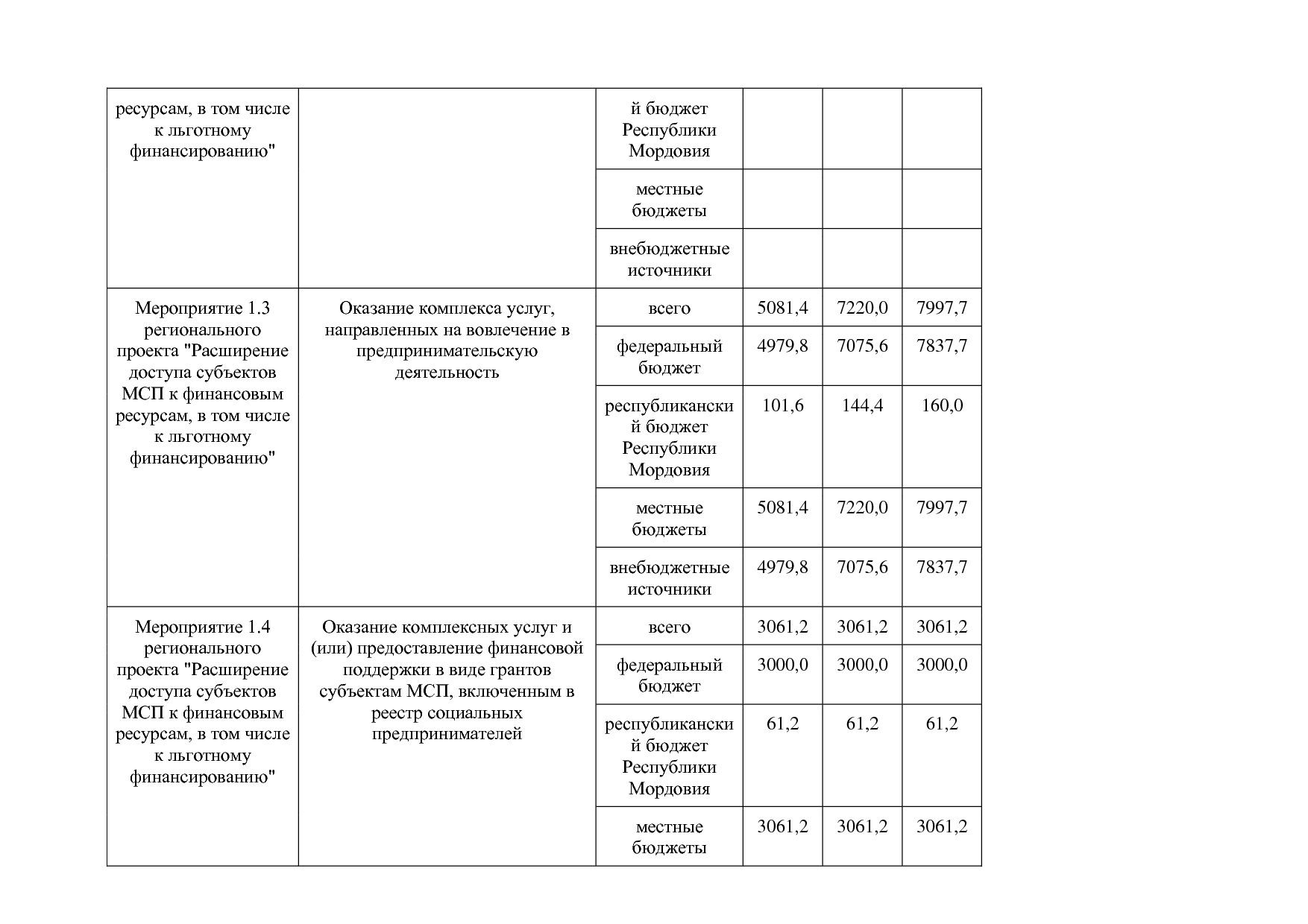 Постановление Правительства РМ от 23_09_2013 N 417 (ред_ от.pdf