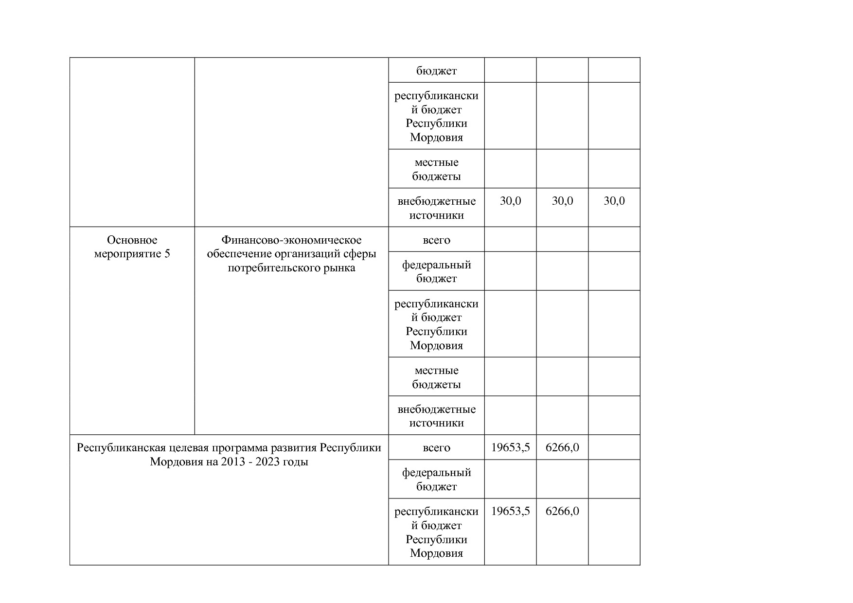 Постановление Правительства РМ от 23_09_2013 N 417 (ред_ от.pdf