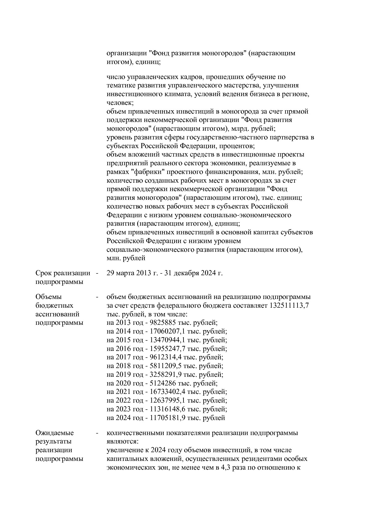 Постановление Правительства РФ от 15_04_2014 N 316 (ред_ от.pdf