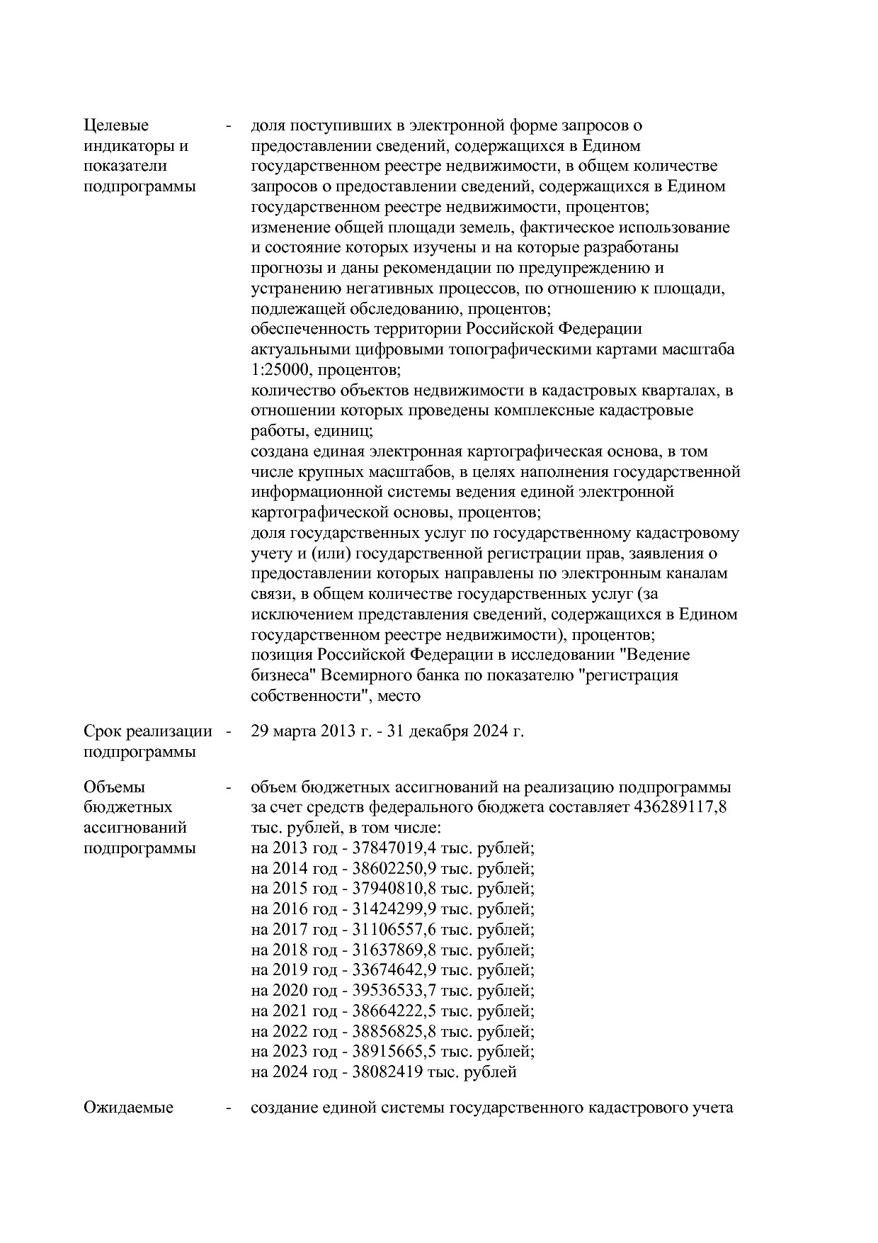 Постановление Правительства РФ от 15_04_2014 N 316 (ред_ от.pdf