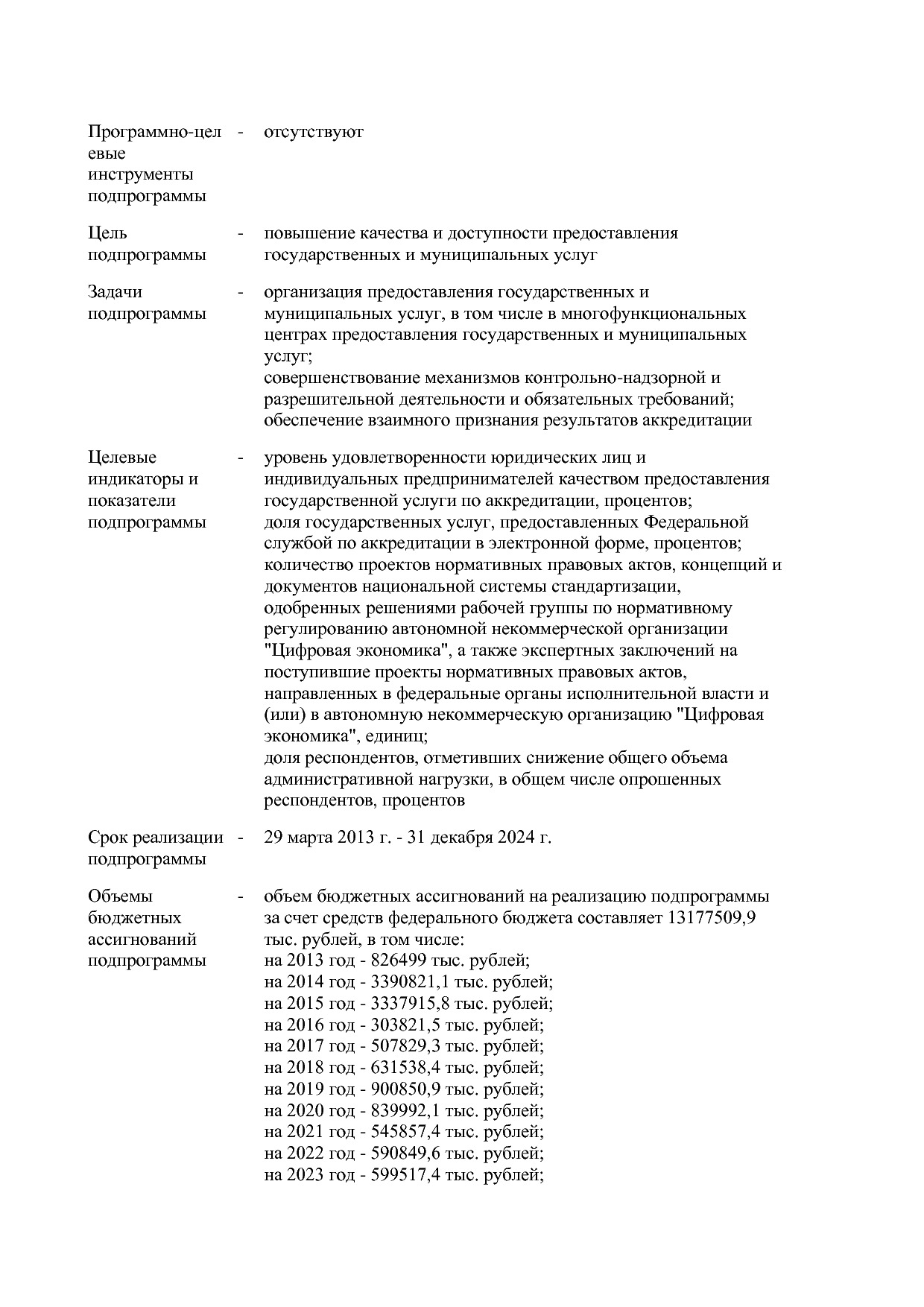 Постановление Правительства РФ от 15_04_2014 N 316 (ред_ от.pdf