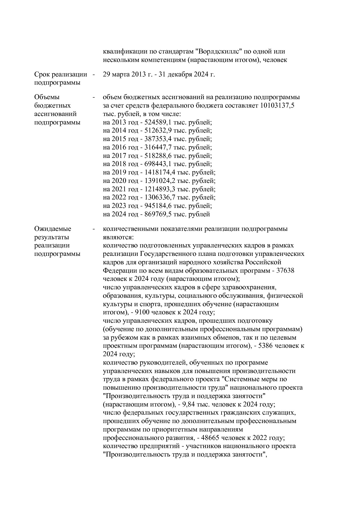 Постановление Правительства РФ от 15_04_2014 N 316 (ред_ от.pdf