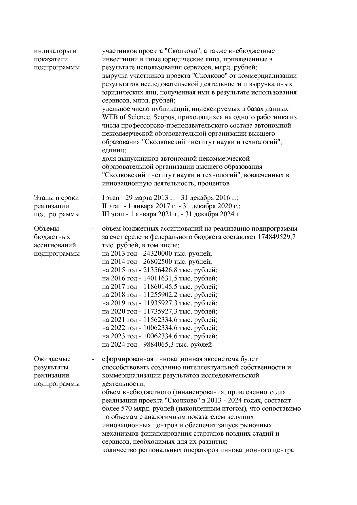 Постановление Правительства РФ от 15_04_2014 N 316 (ред_ от.pdf