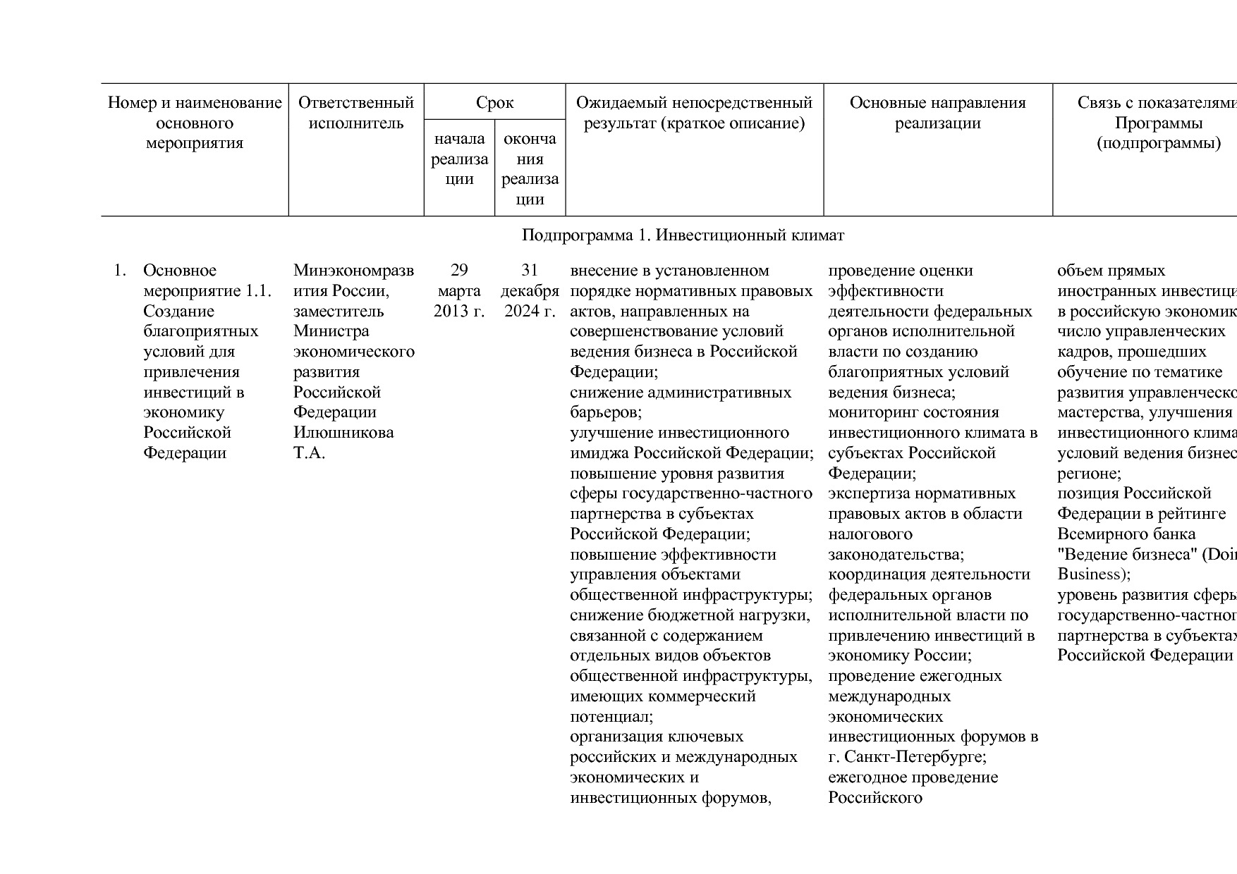 Постановление Правительства РФ от 15_04_2014 N 316 (ред_ от.pdf
