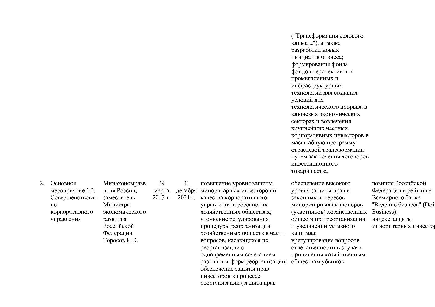 Постановление Правительства РФ от 15_04_2014 N 316 (ред_ от.pdf