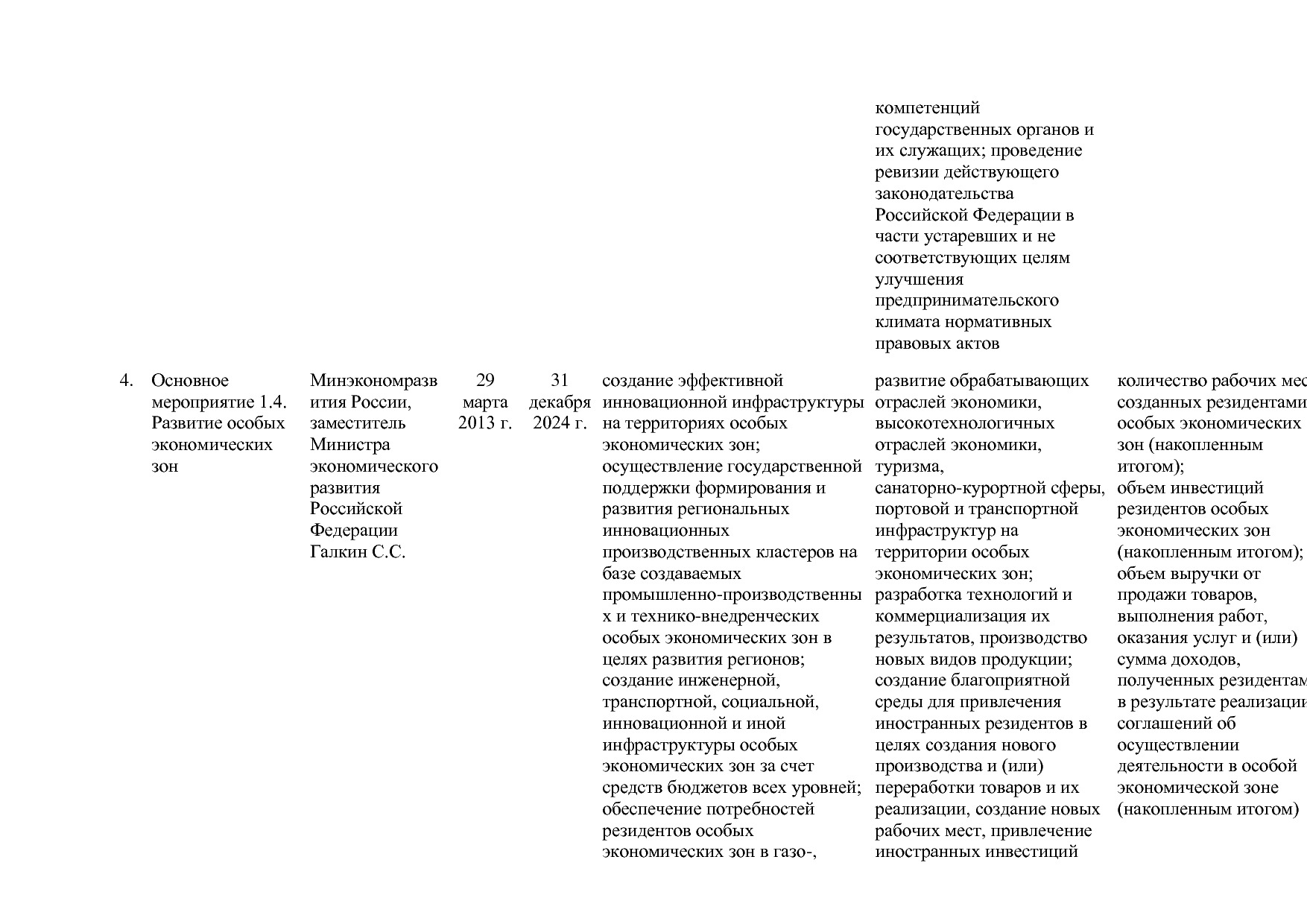 Постановление Правительства РФ от 15_04_2014 N 316 (ред_ от.pdf