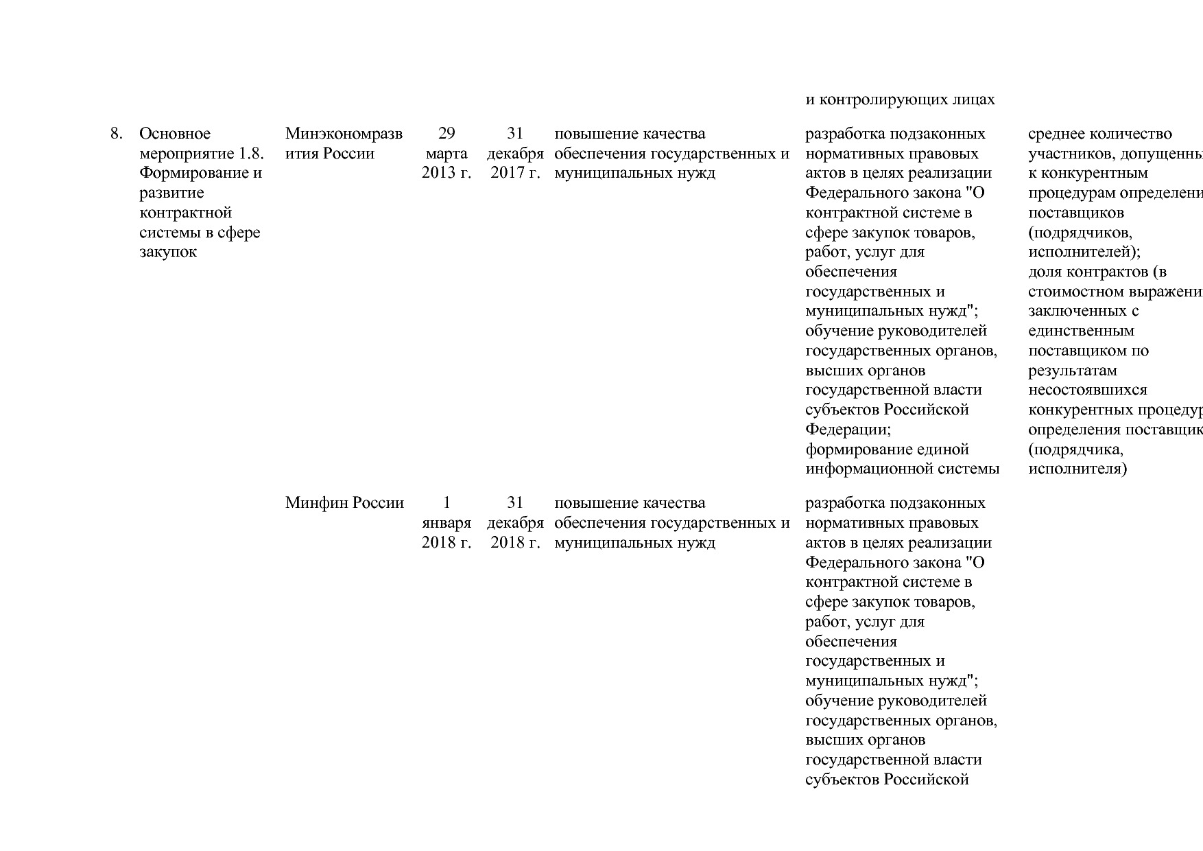 Постановление Правительства РФ от 15_04_2014 N 316 (ред_ от.pdf