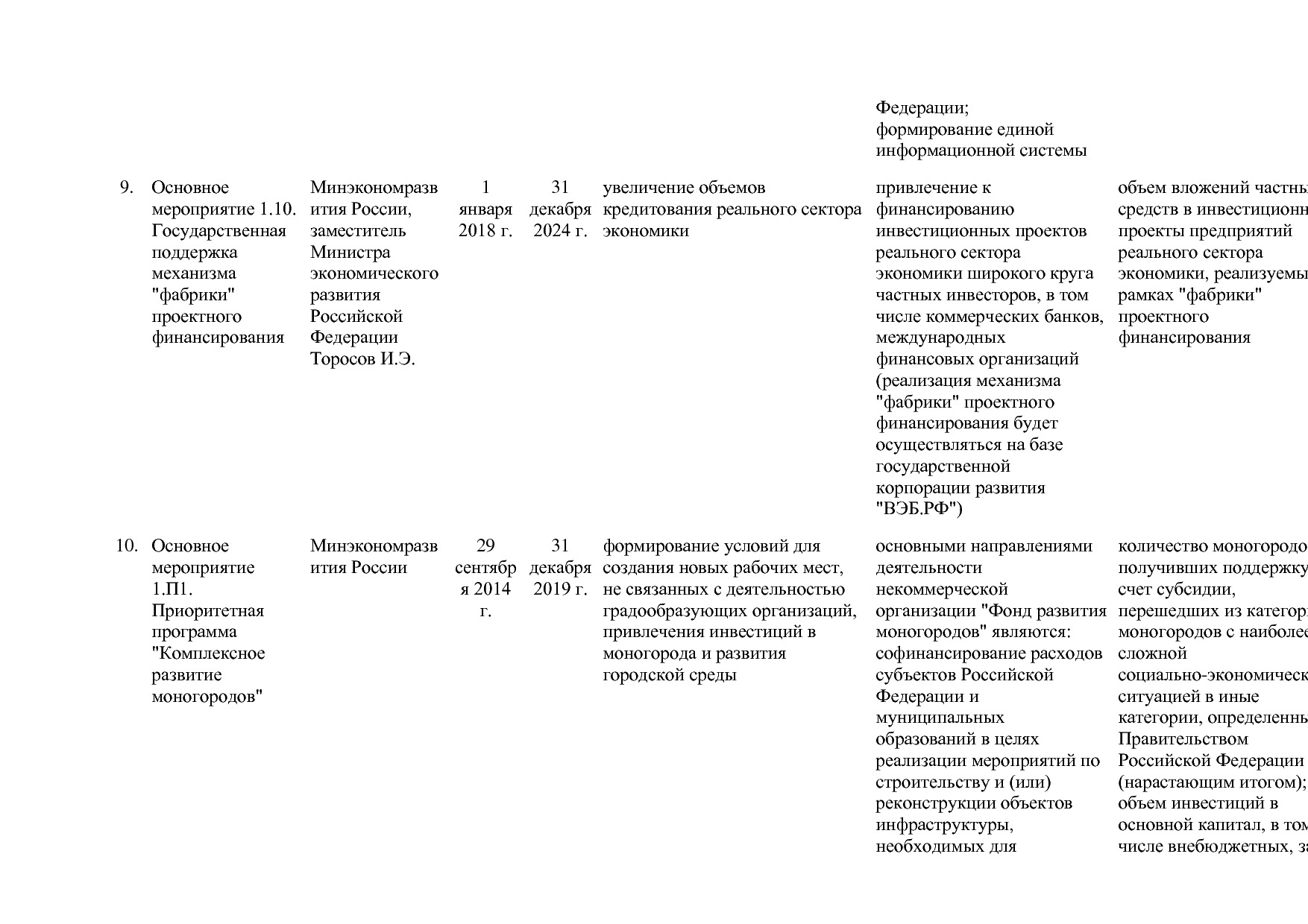 Постановление Правительства РФ от 15_04_2014 N 316 (ред_ от.pdf