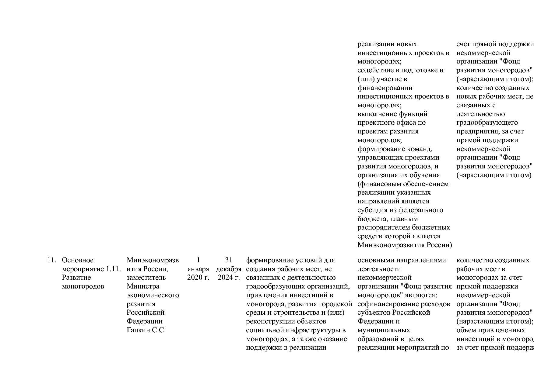 Постановление Правительства РФ от 15_04_2014 N 316 (ред_ от.pdf