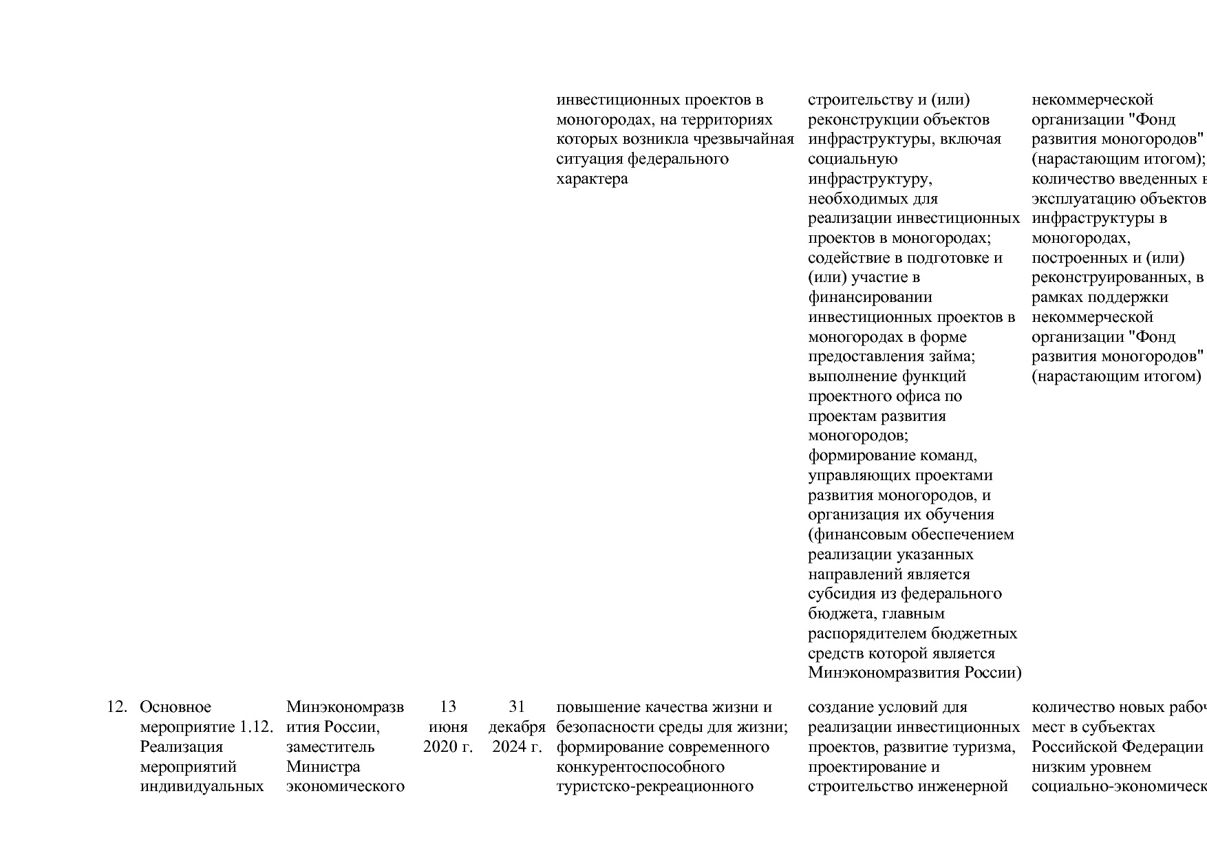 Постановление Правительства РФ от 15_04_2014 N 316 (ред_ от.pdf