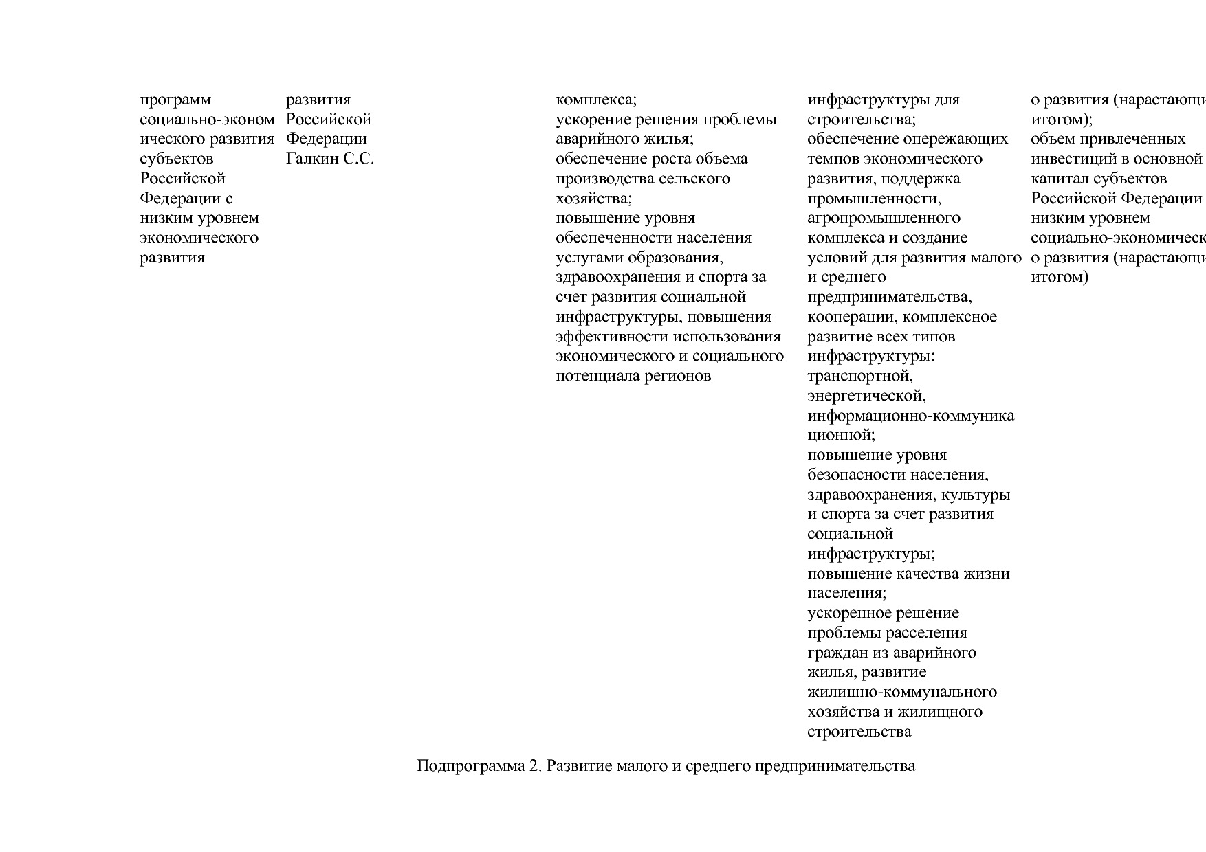 Постановление Правительства РФ от 15_04_2014 N 316 (ред_ от.pdf