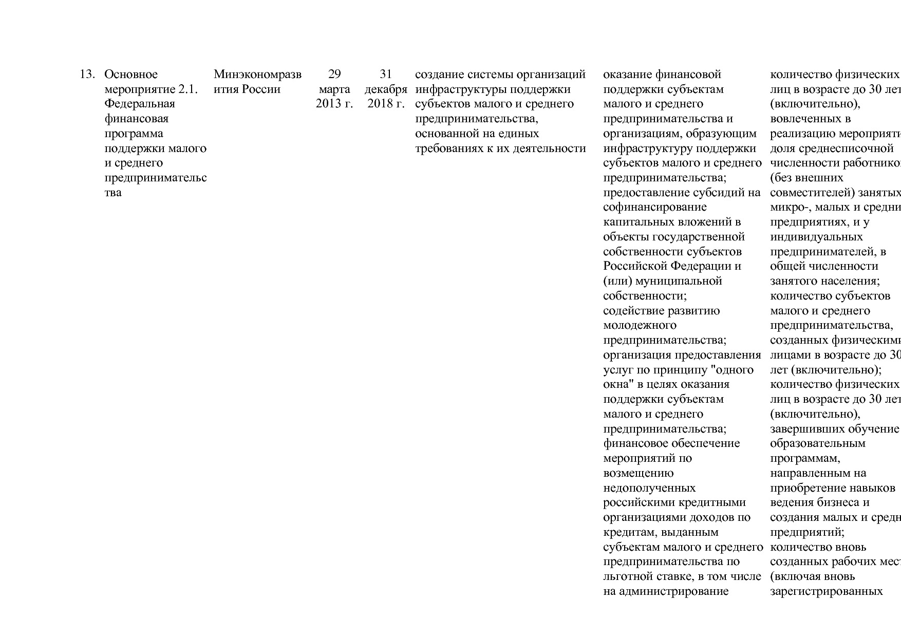 Постановление Правительства РФ от 15_04_2014 N 316 (ред_ от.pdf