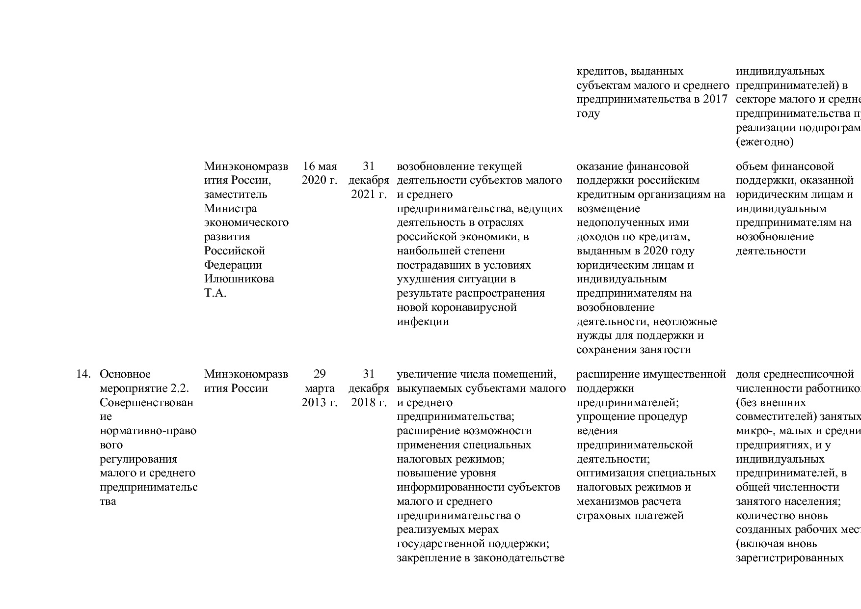 Постановление Правительства РФ от 15_04_2014 N 316 (ред_ от.pdf