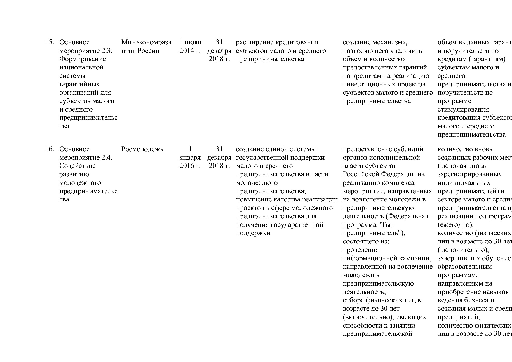 Постановление Правительства РФ от 15_04_2014 N 316 (ред_ от.pdf