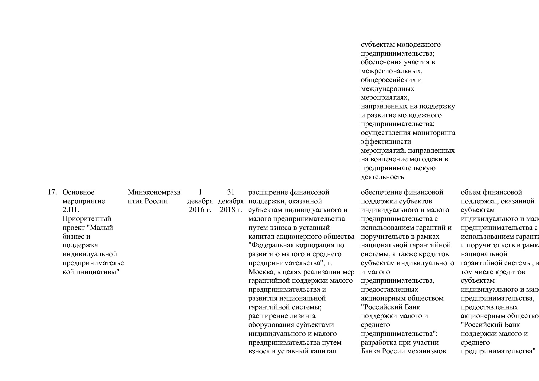 Постановление Правительства РФ от 15_04_2014 N 316 (ред_ от.pdf