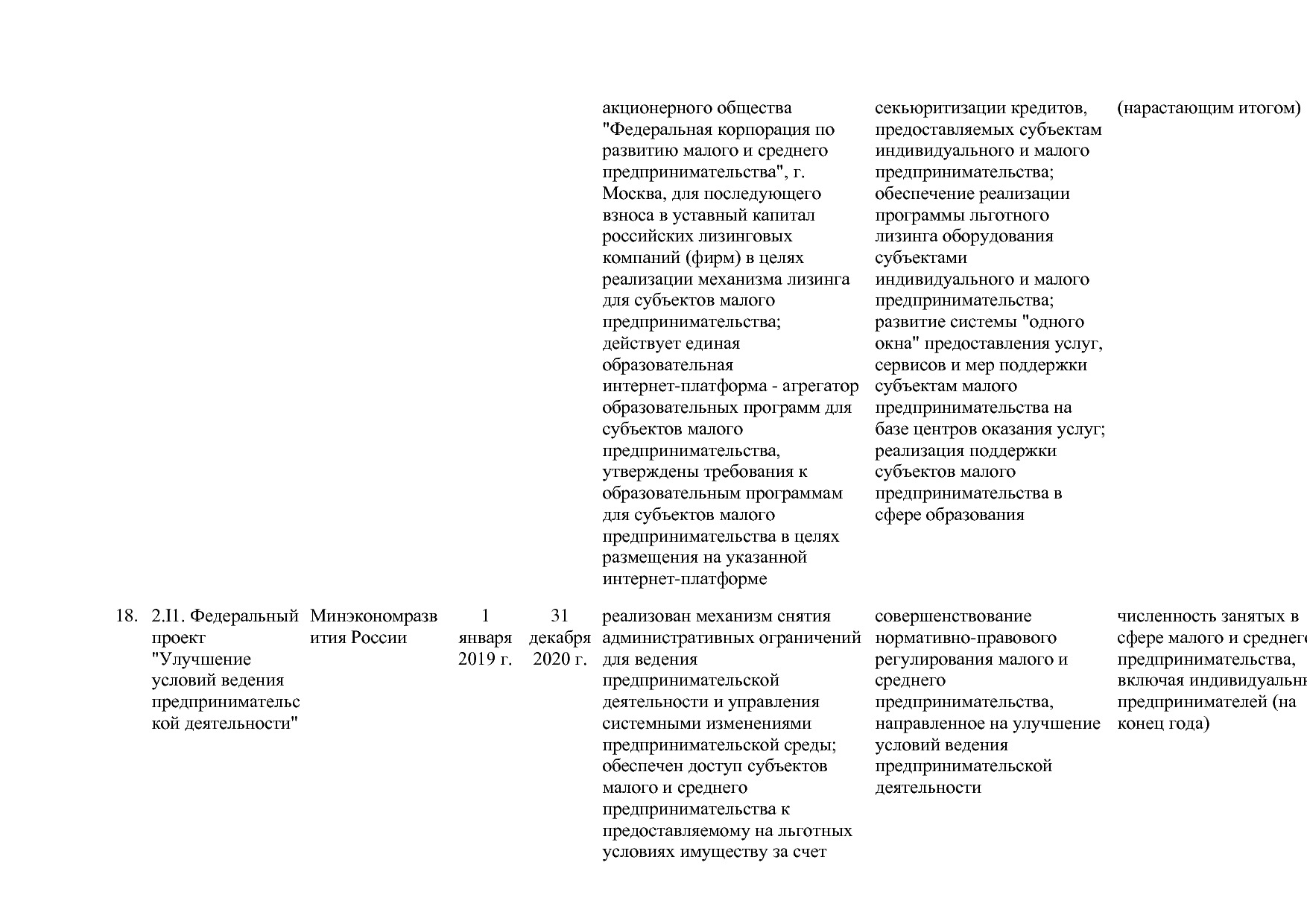 Постановление Правительства РФ от 15_04_2014 N 316 (ред_ от.pdf