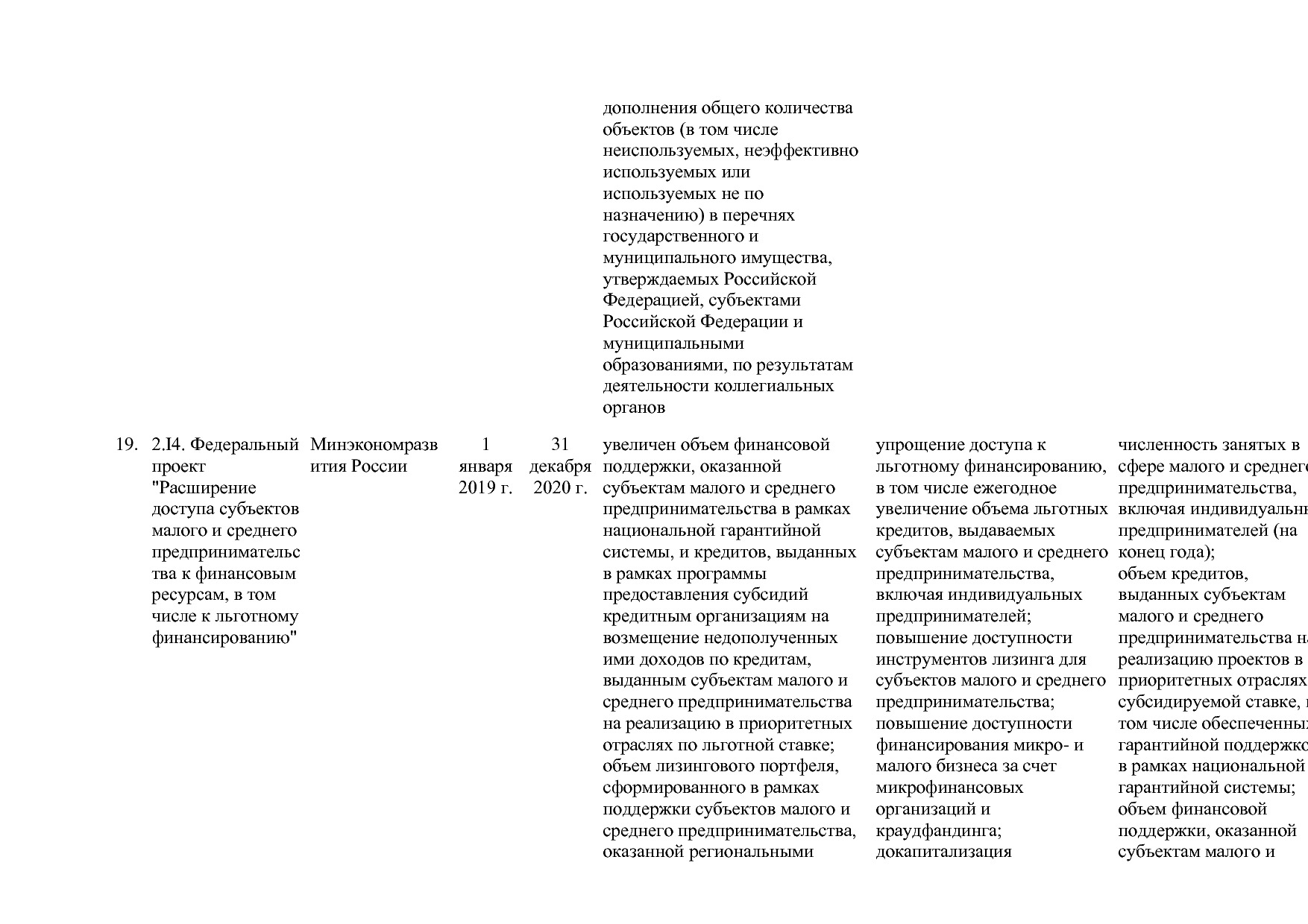 Постановление Правительства РФ от 15_04_2014 N 316 (ред_ от.pdf