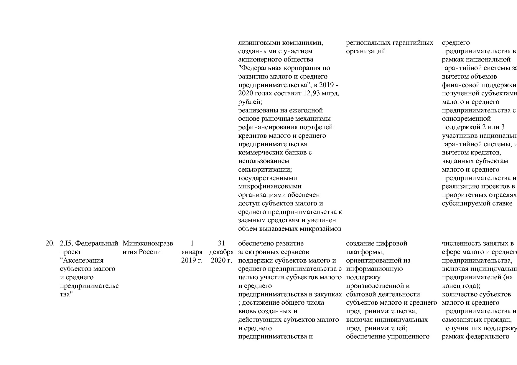 Постановление Правительства РФ от 15_04_2014 N 316 (ред_ от.pdf