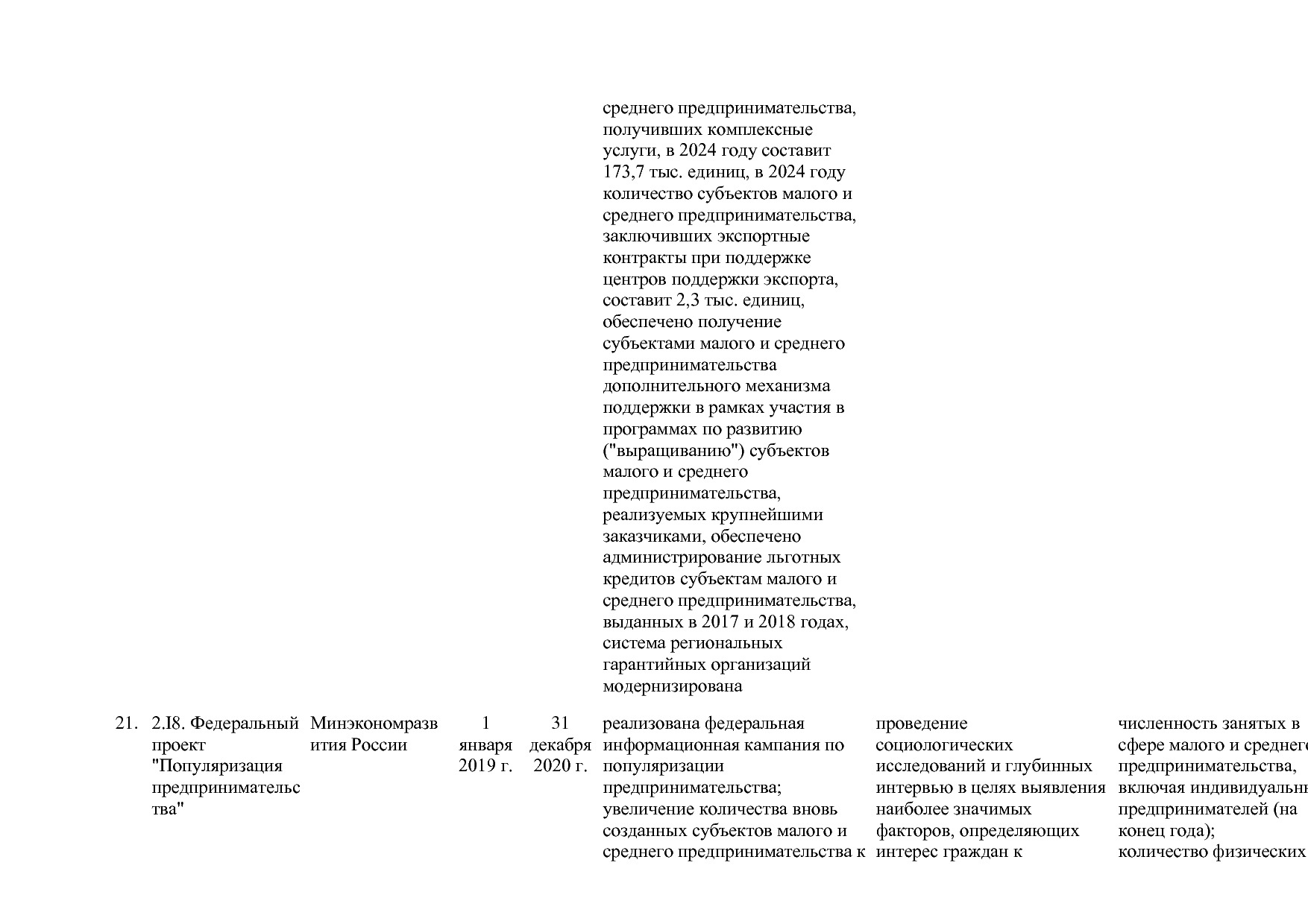Постановление Правительства РФ от 15_04_2014 N 316 (ред_ от.pdf