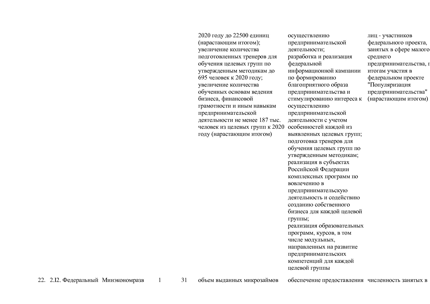 Постановление Правительства РФ от 15_04_2014 N 316 (ред_ от.pdf